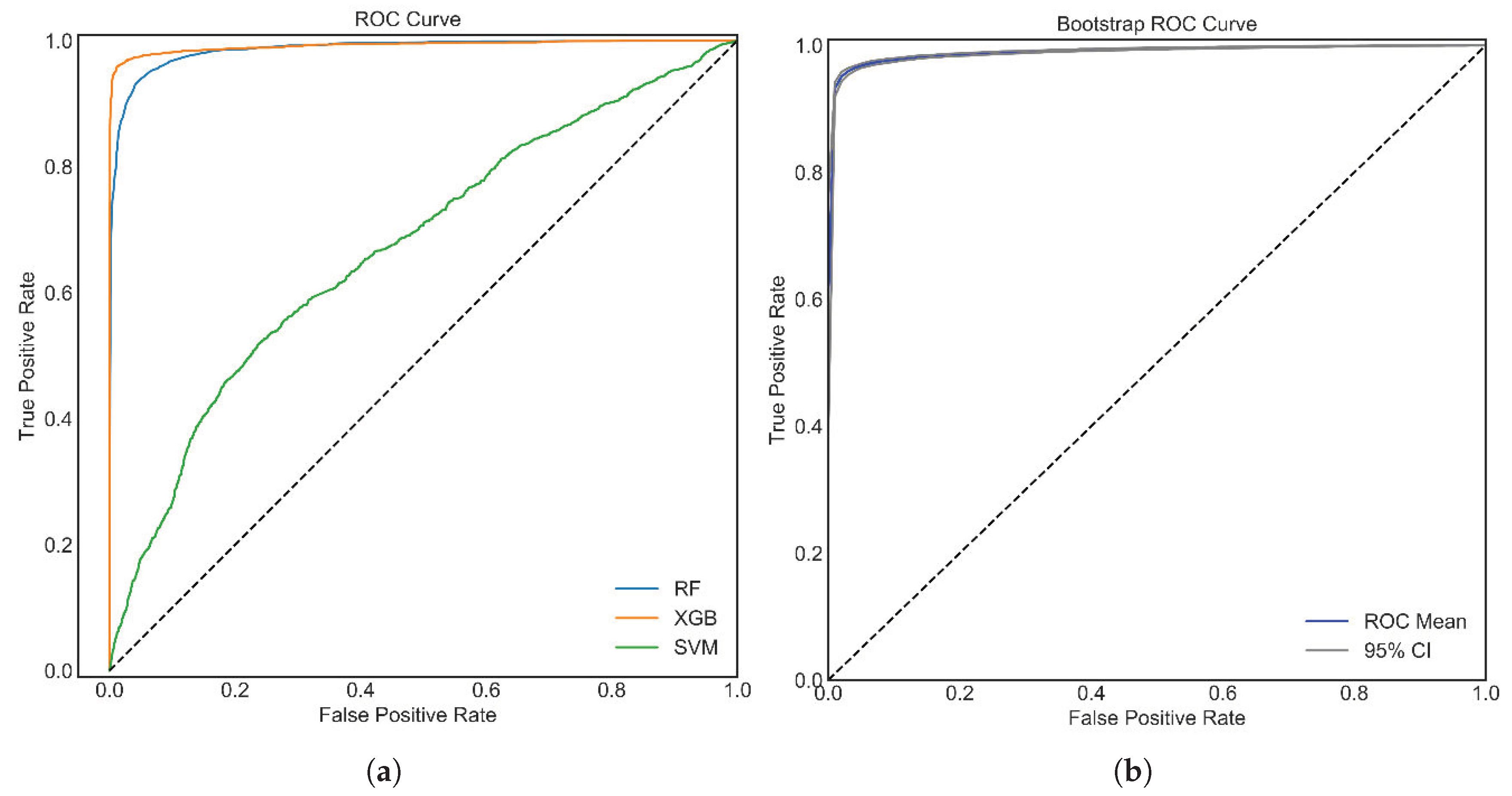 Bioengineering 09 00281 g005 550