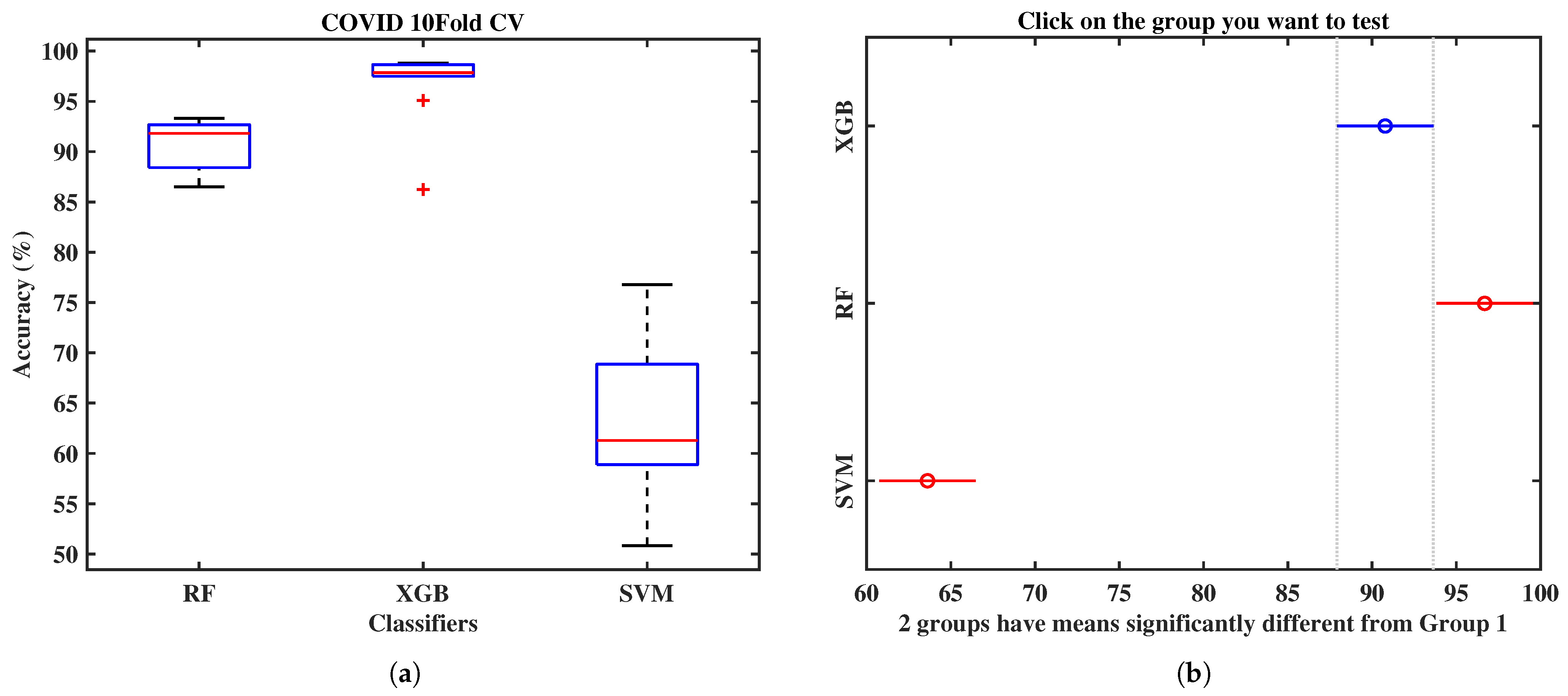 Bioengineering 09 00281 g006 550