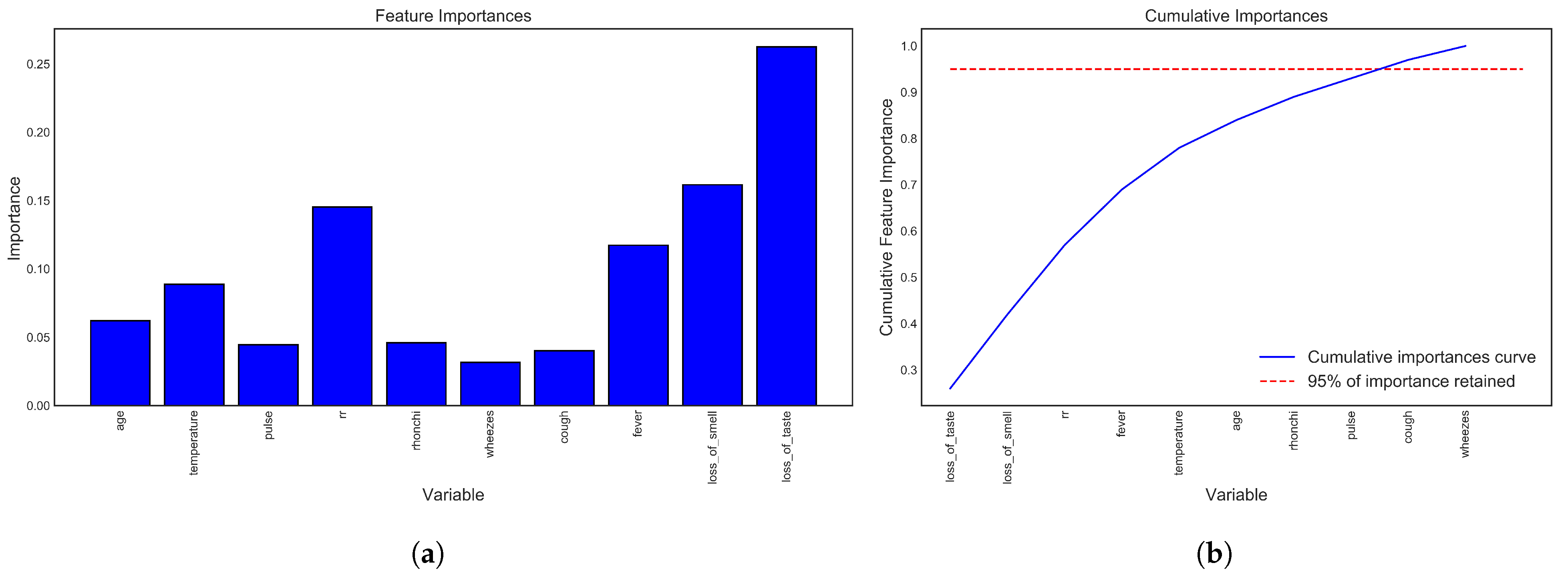 Bioengineering 09 00281 g007 550