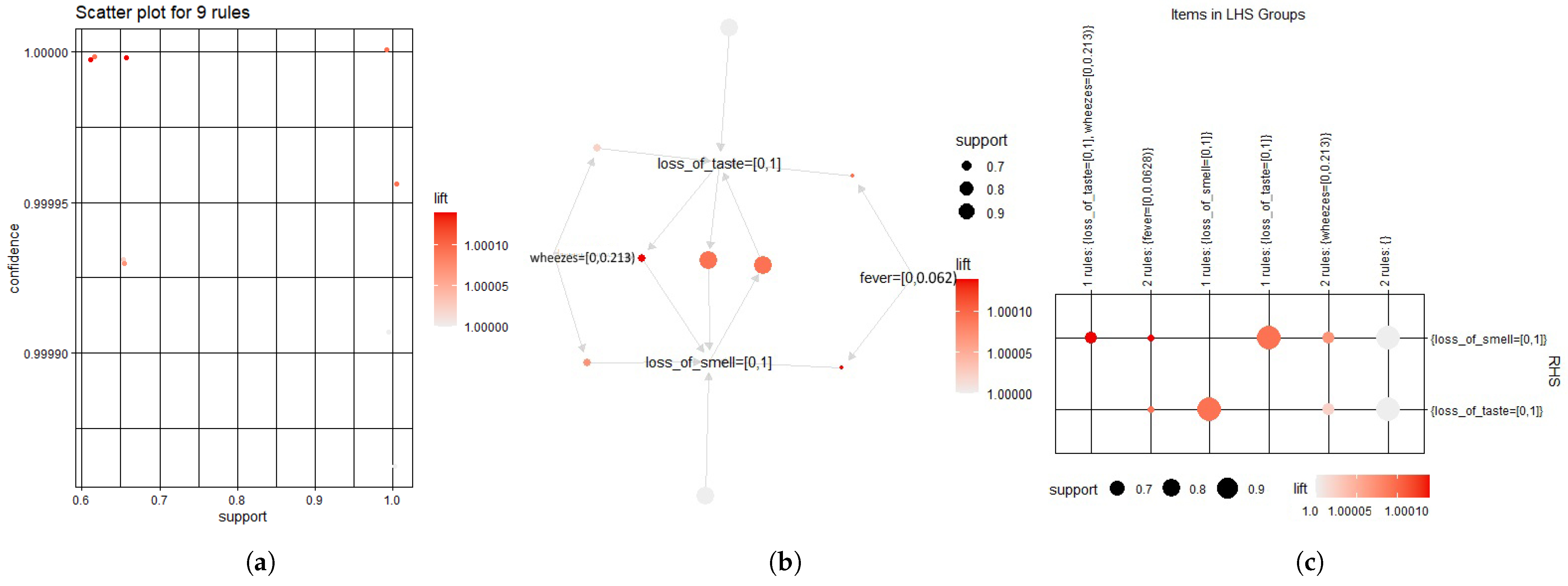 Bioengineering 09 00281 g009 550