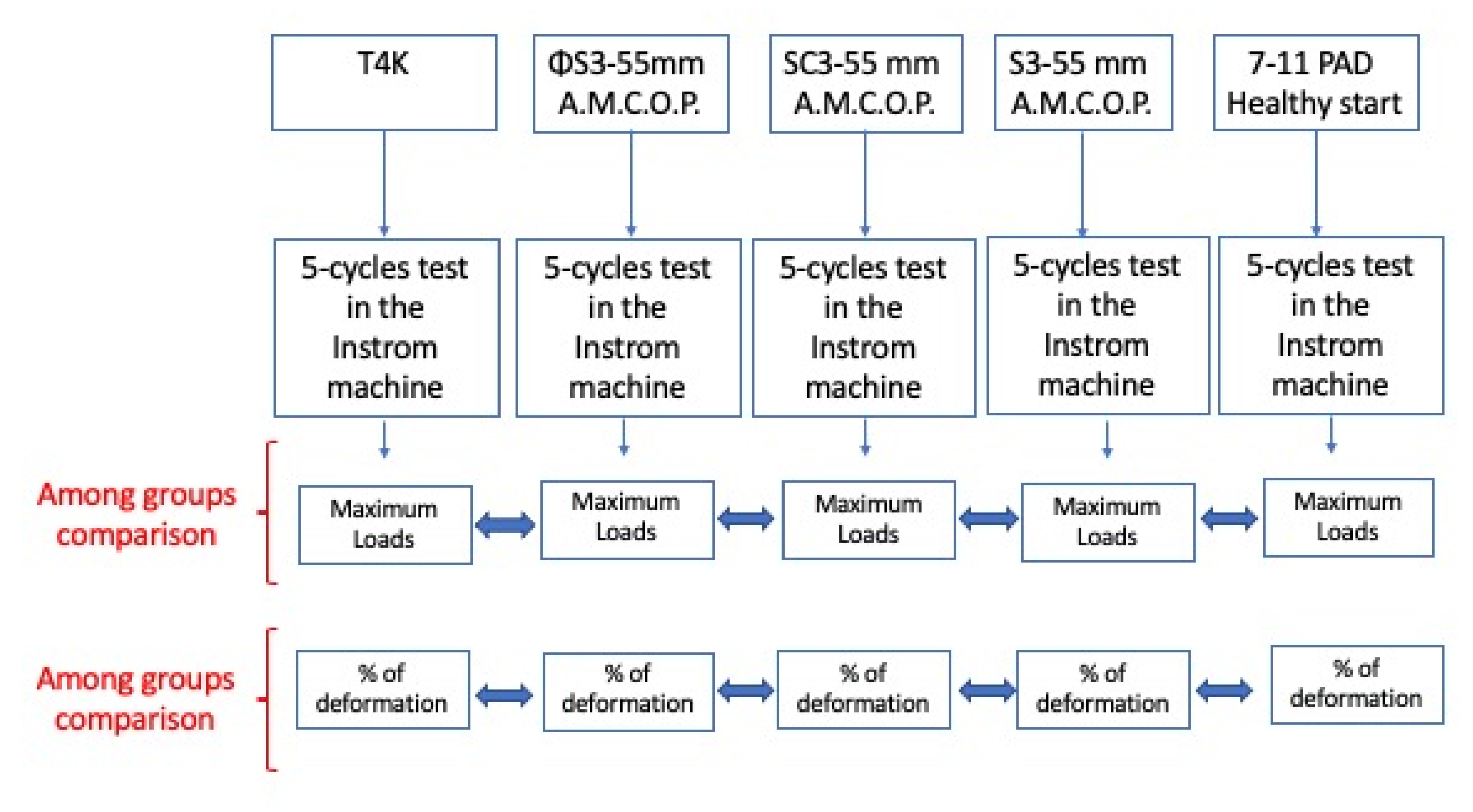 Bioengineering 09 00282 g004 550