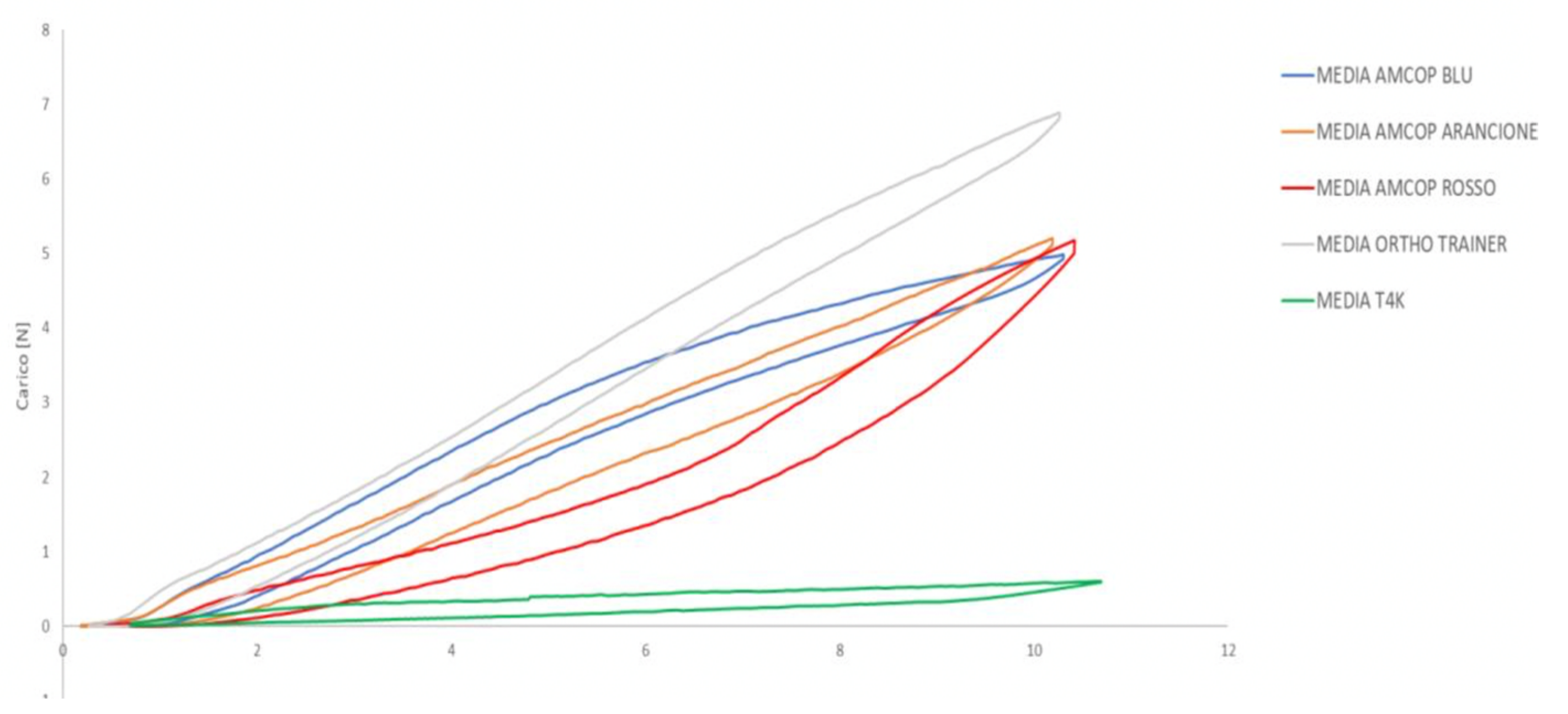 Bioengineering 09 00282 g005 550