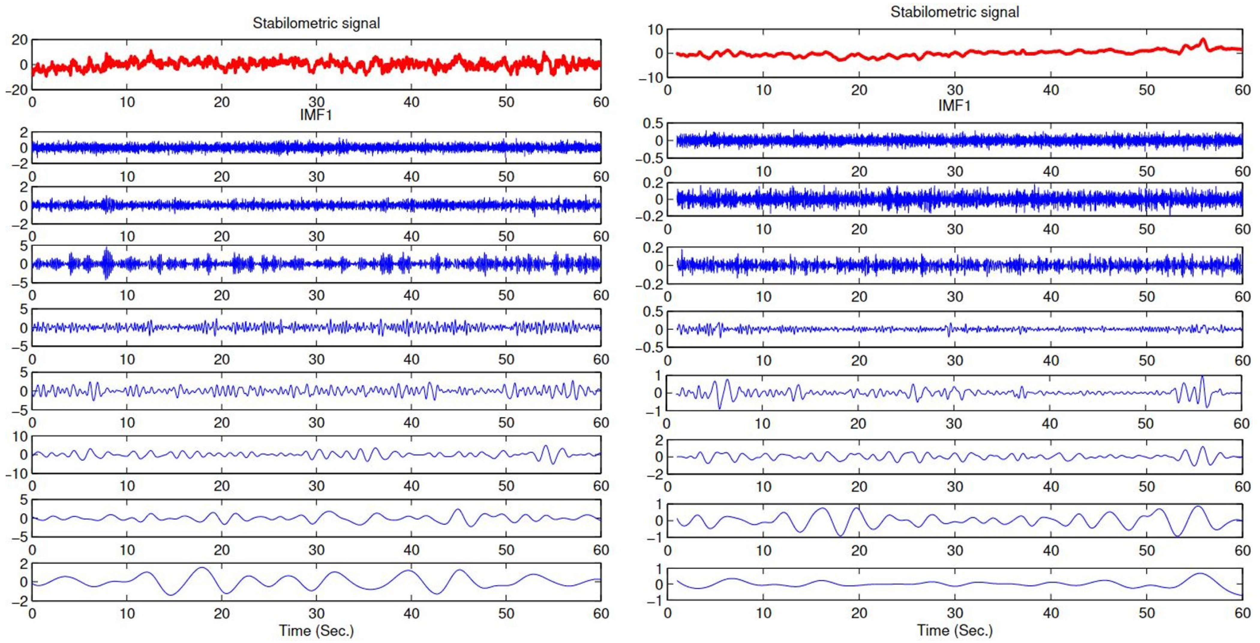 Bioengineering 09 00283 g001 550