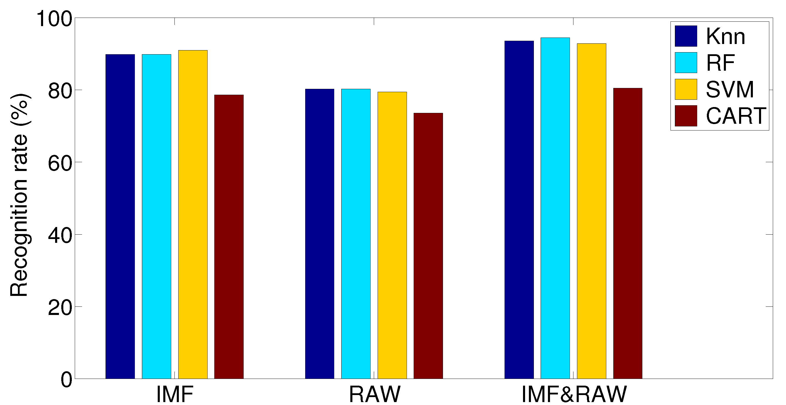Bioengineering 09 00283 g003 550