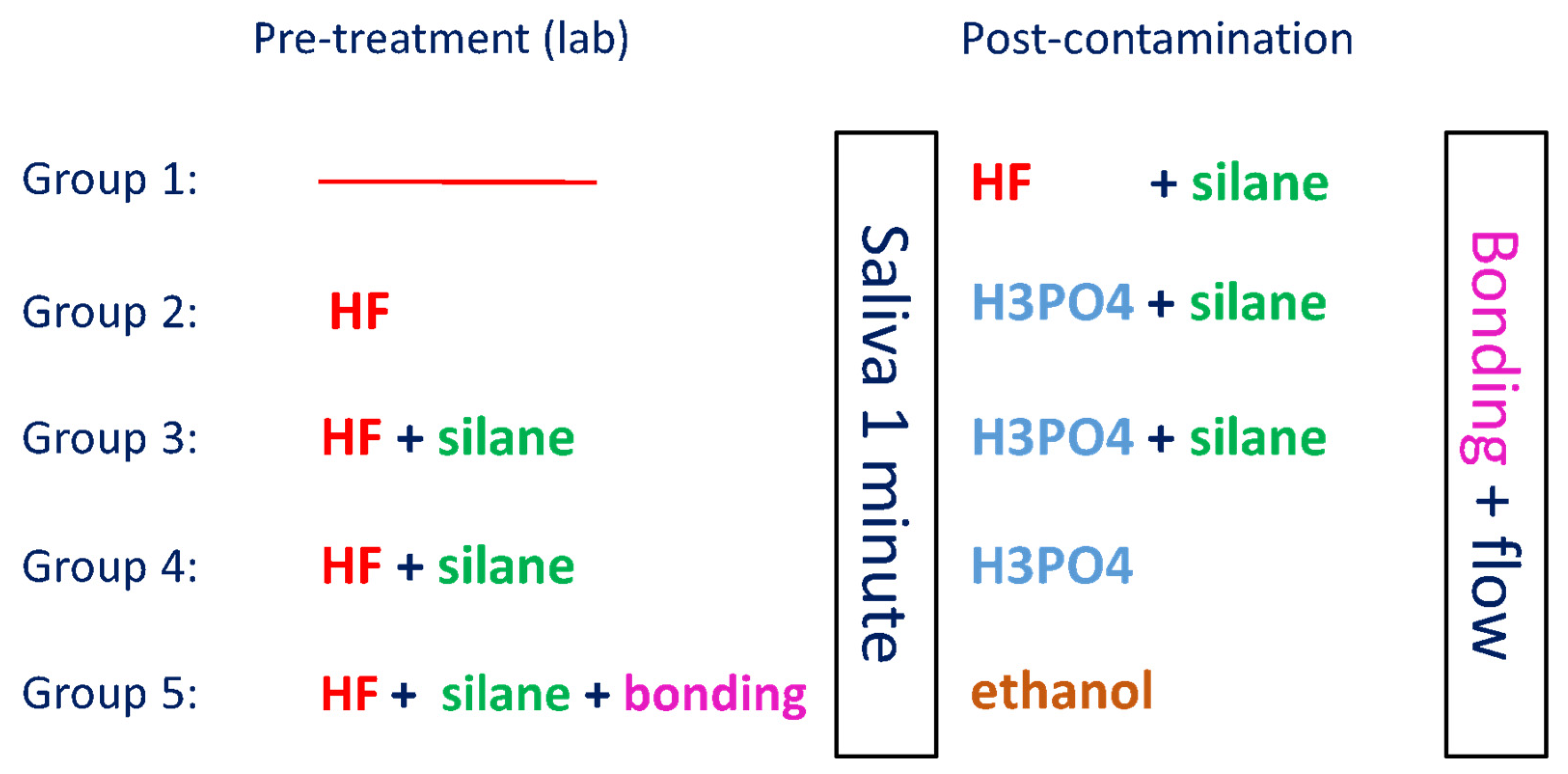 Bioengineering 09 00286 g001 Bioengineering 09 00286 g001