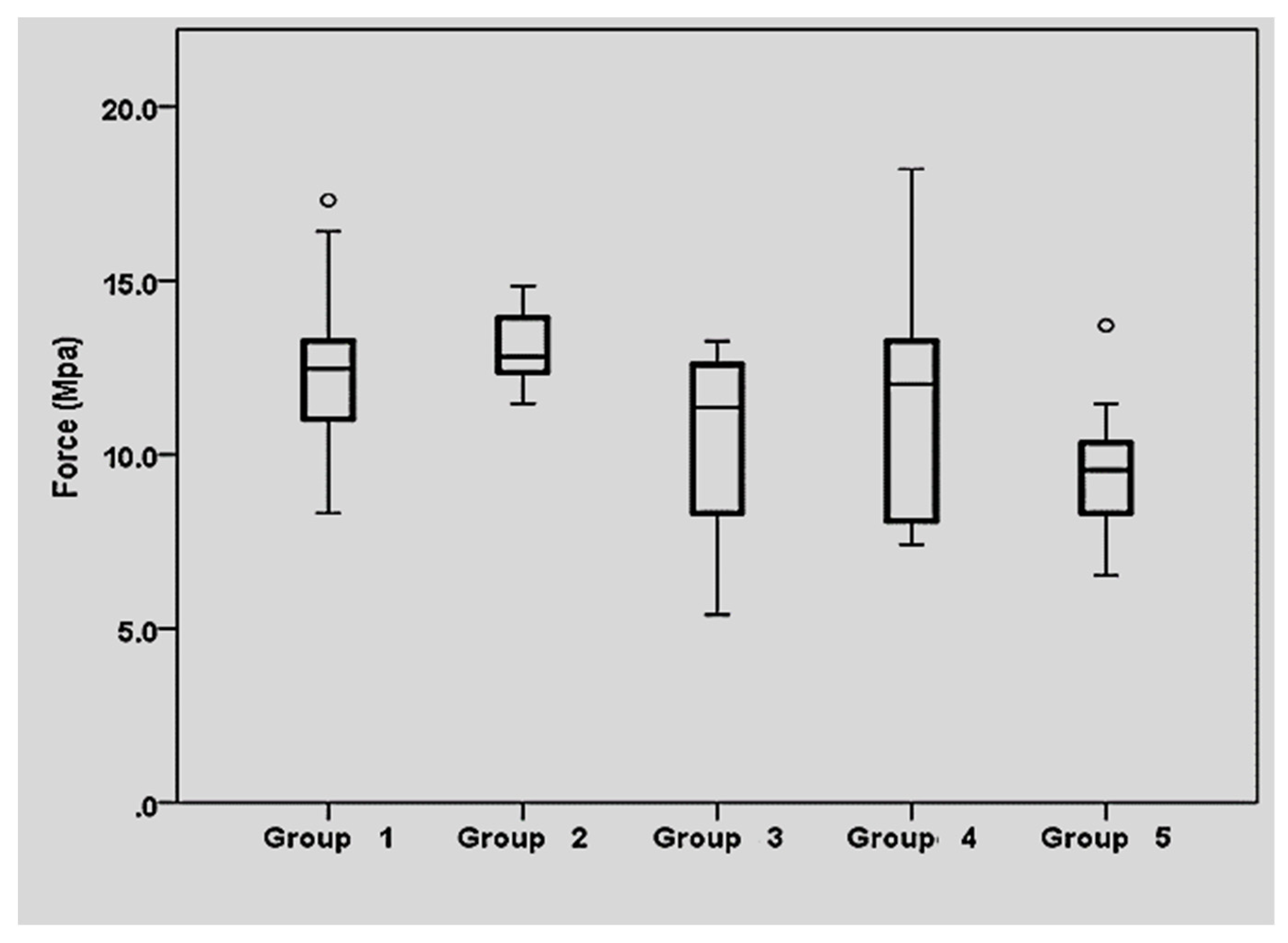 Bioengineering 09 00286 g002 Bioengineering 09 00286 g002