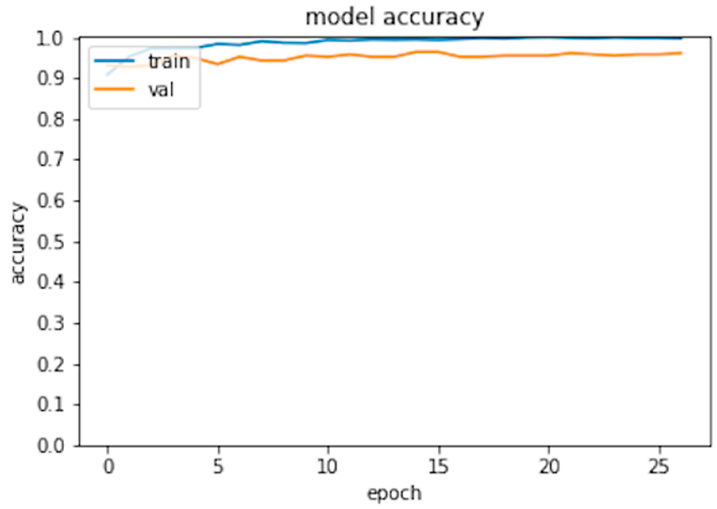 Bioengineering 09 00288 g002