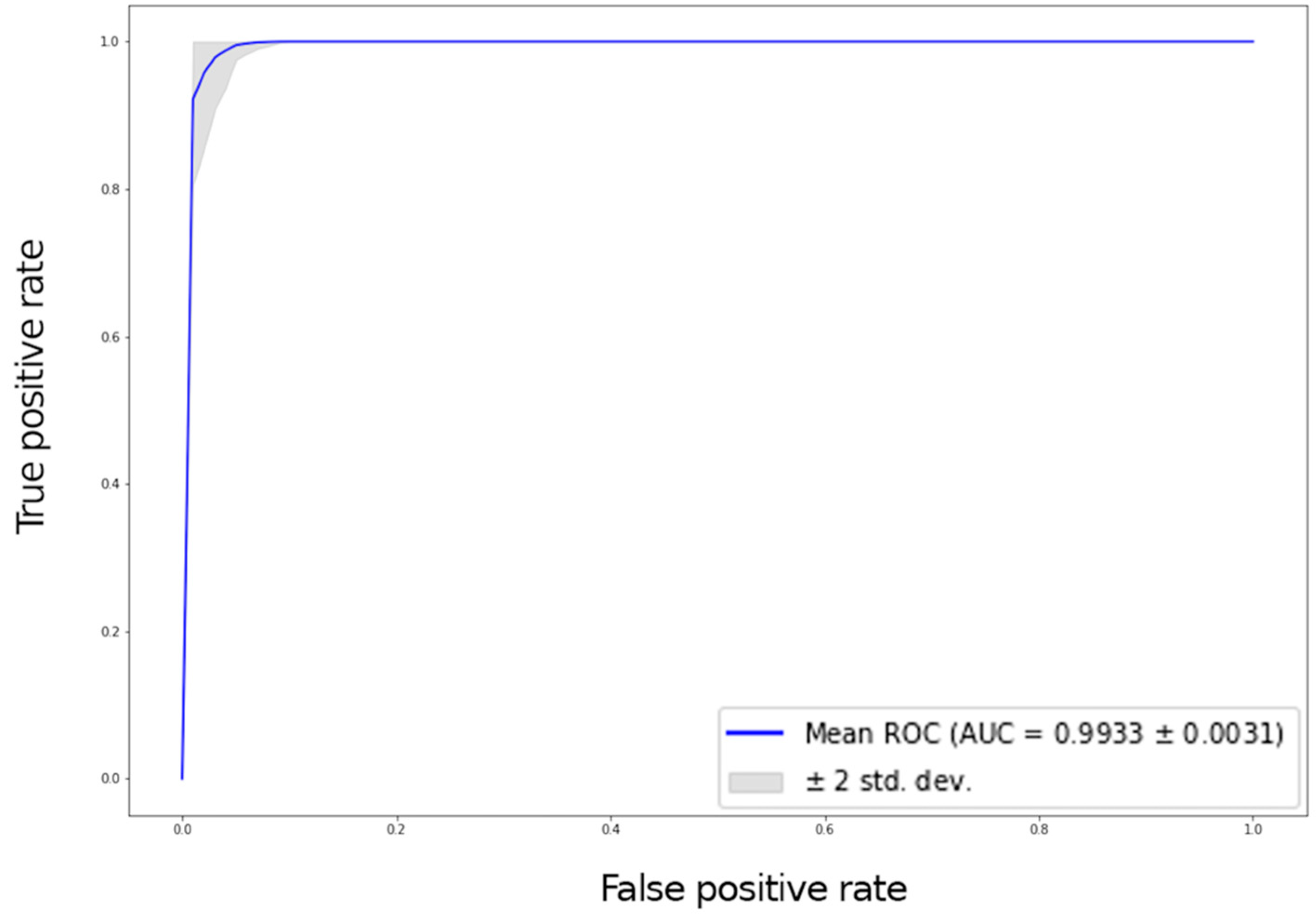 Bioengineering 09 00288 g004
