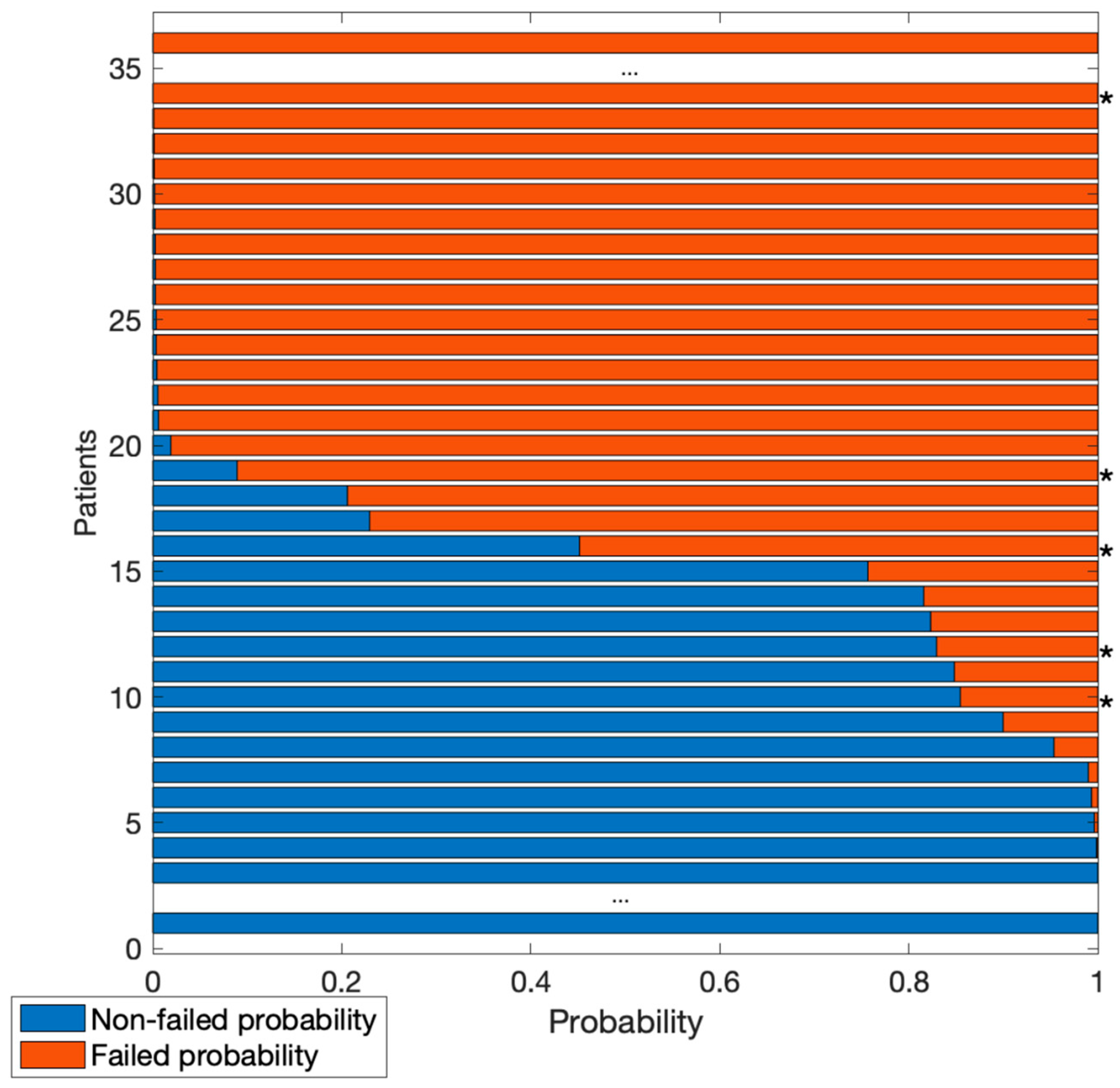 Bioengineering 09 00288 g005