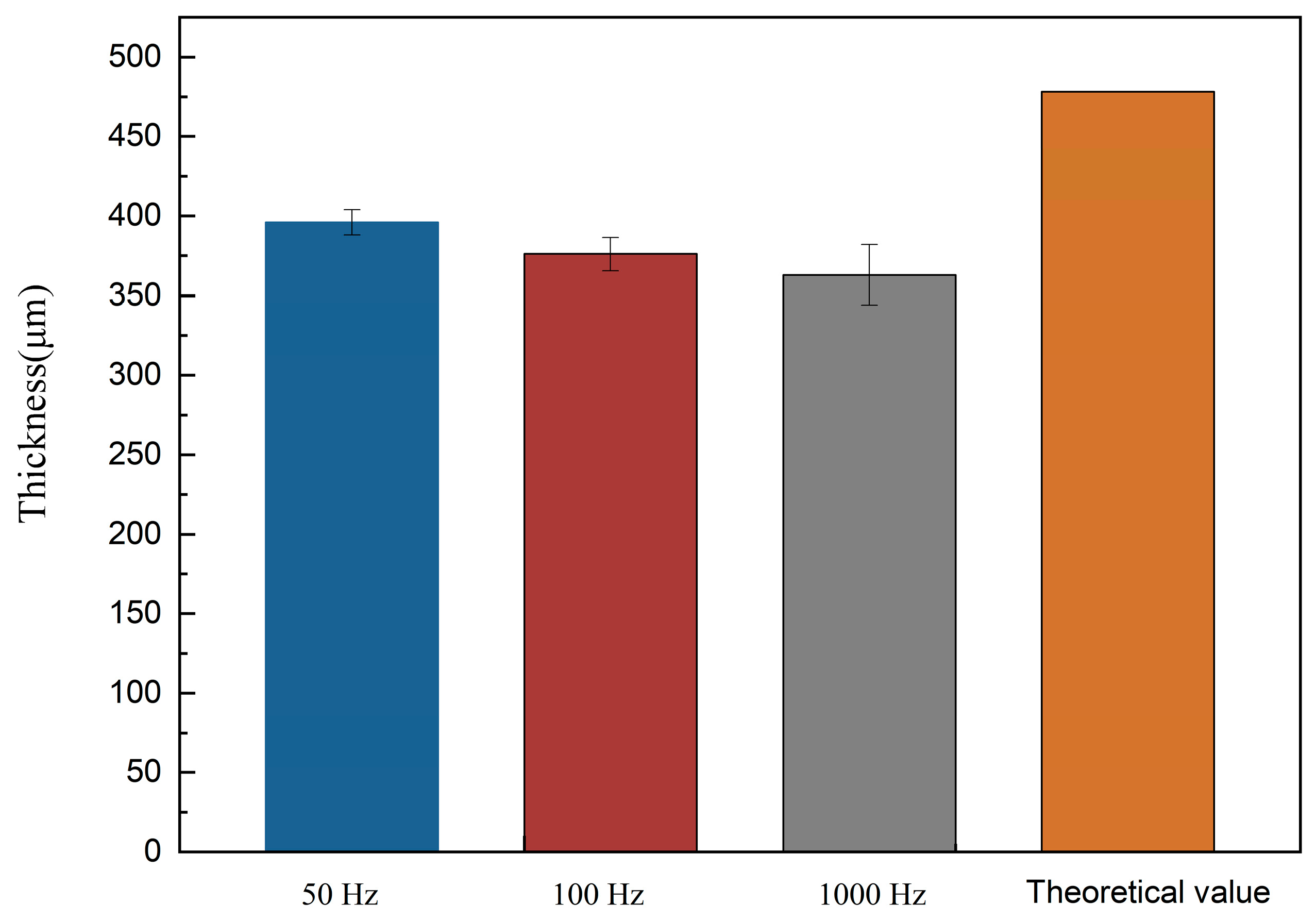 Bioengineering 09 00289 g002