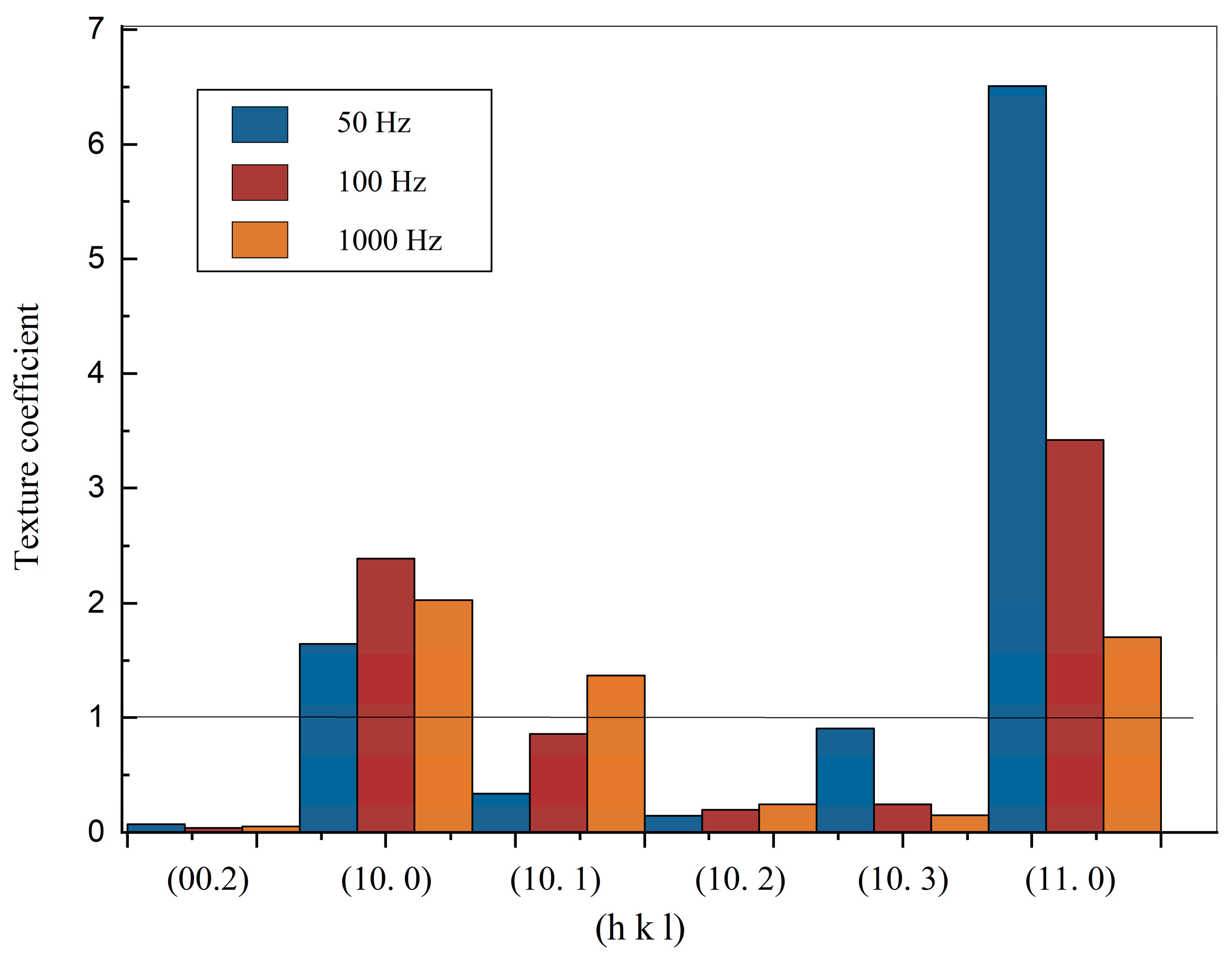 Bioengineering 09 00289 g004