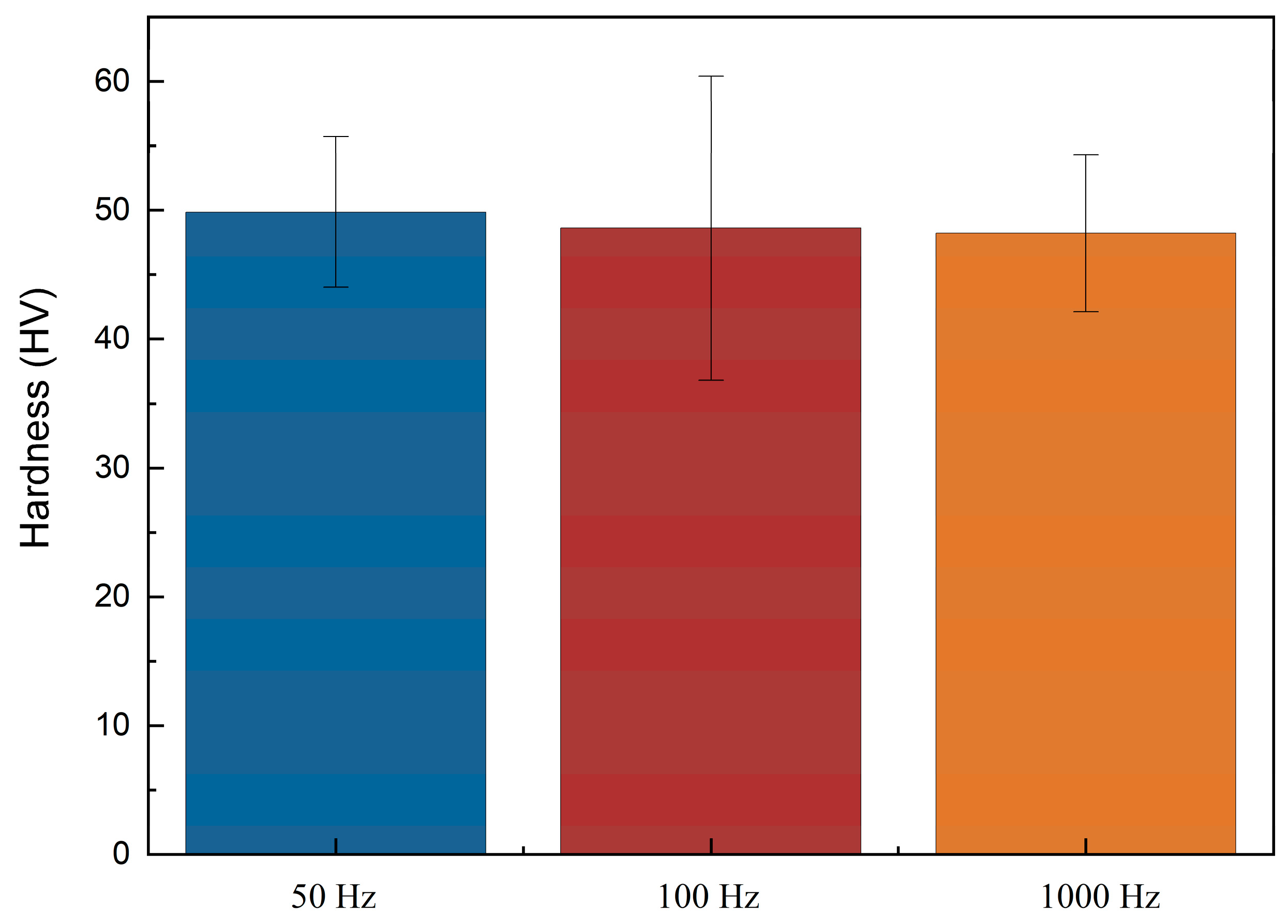 Bioengineering 09 00289 g007