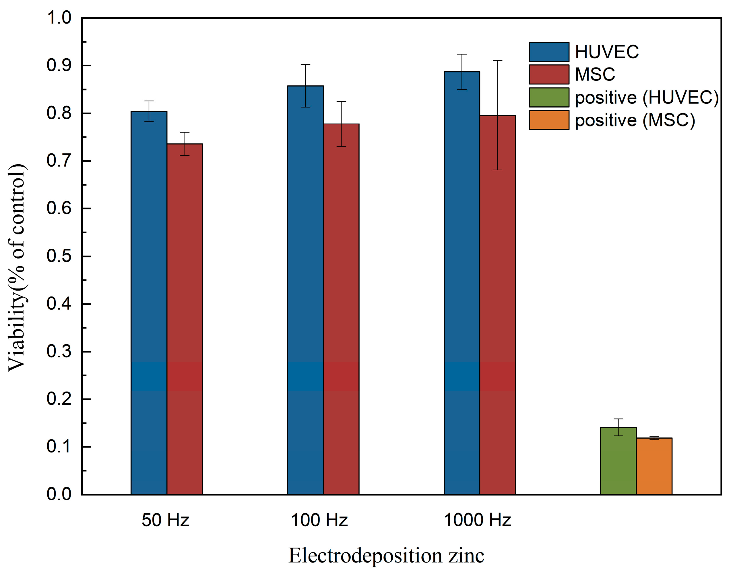 Bioengineering 09 00289 g013