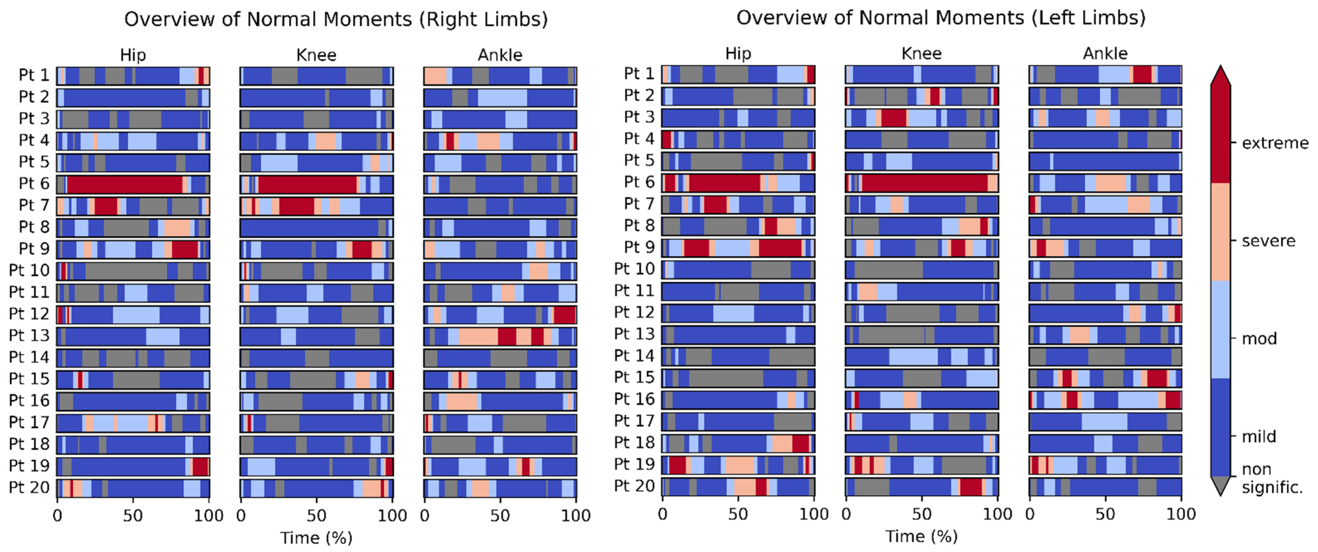Bioengineering 09 00293 g004