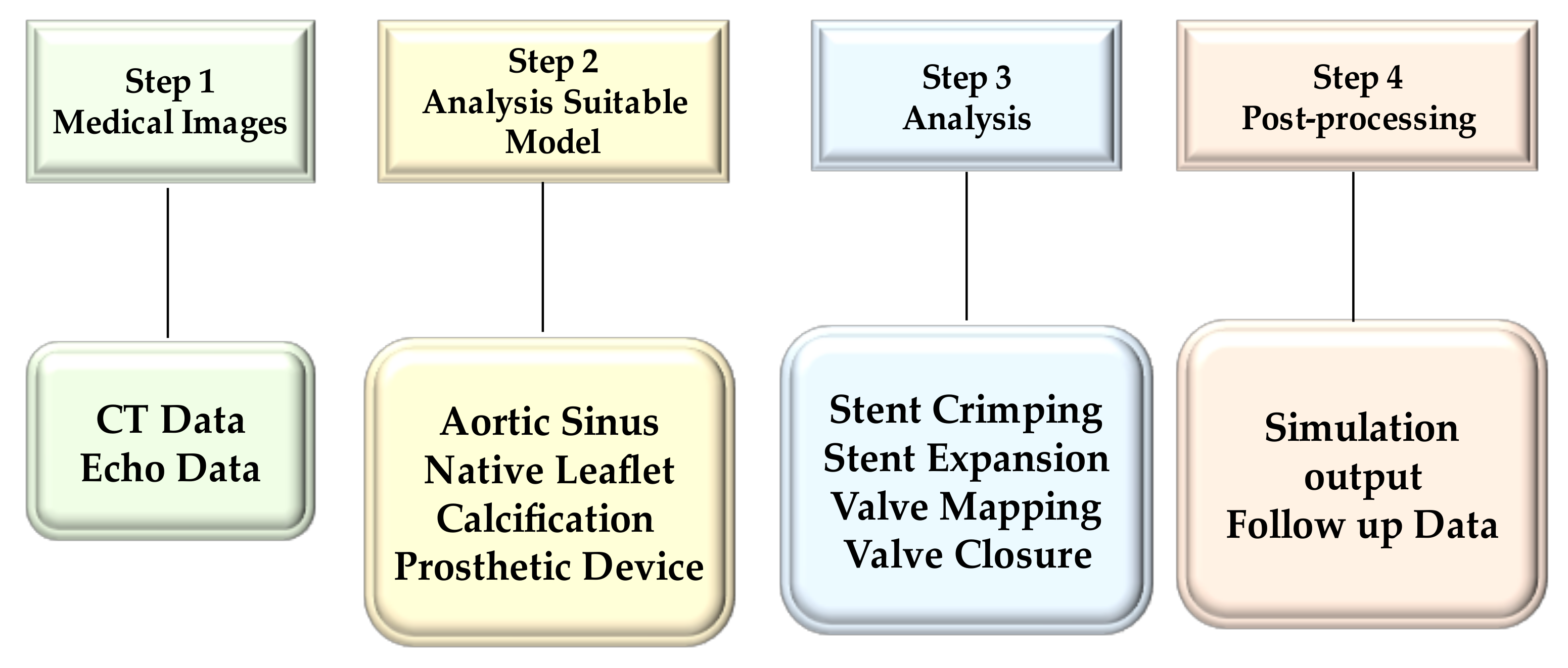 Bioengineering 09 00299 g002