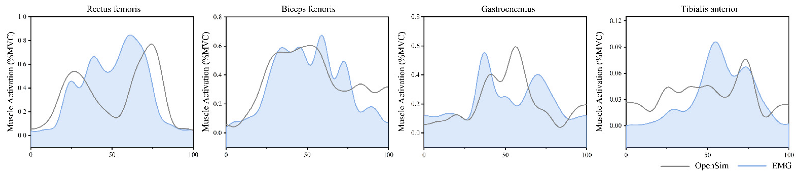Bioengineering 09 00301 g002 550