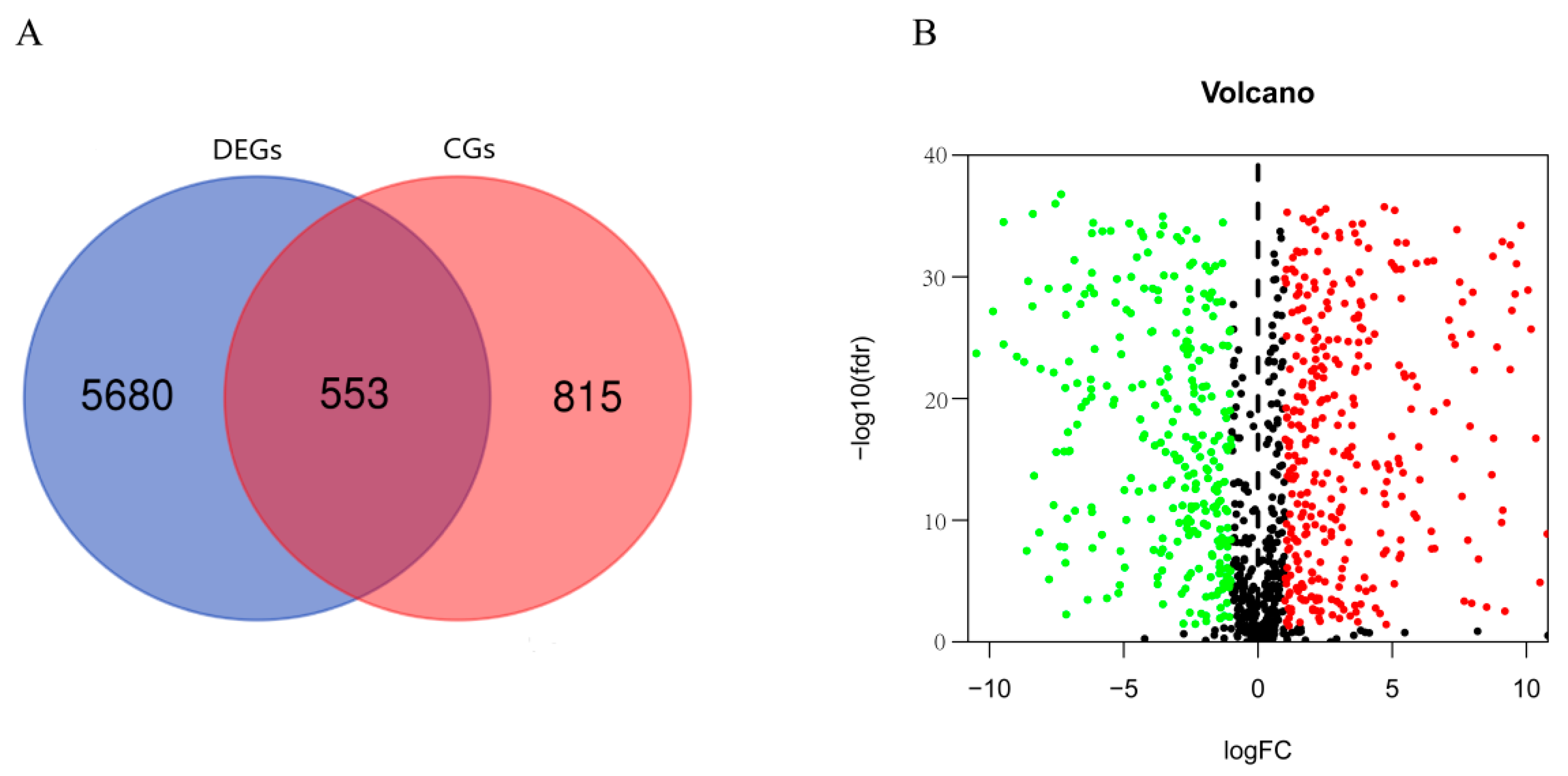 Bioengineering 09 00306 g002