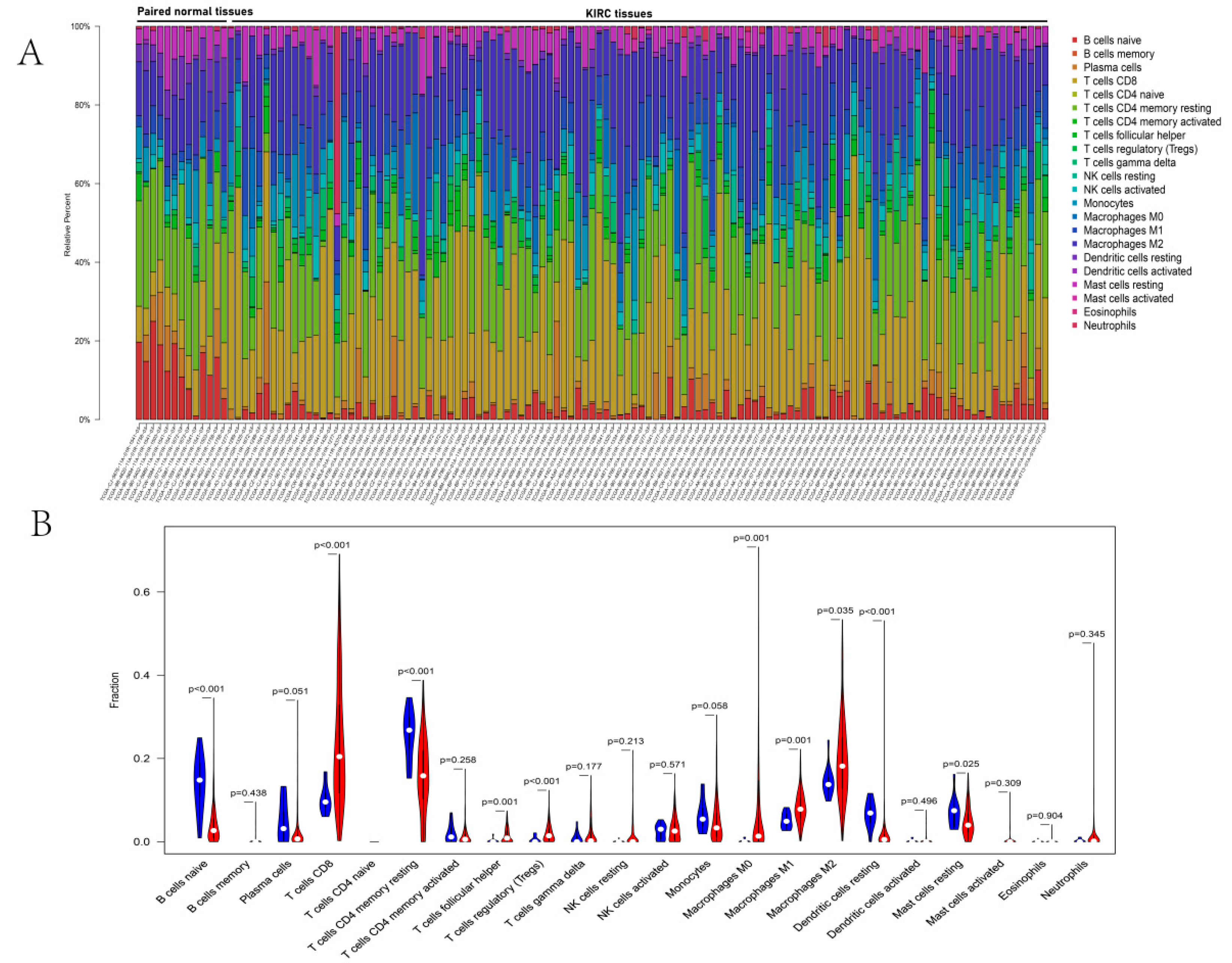 Bioengineering 09 00306 g007