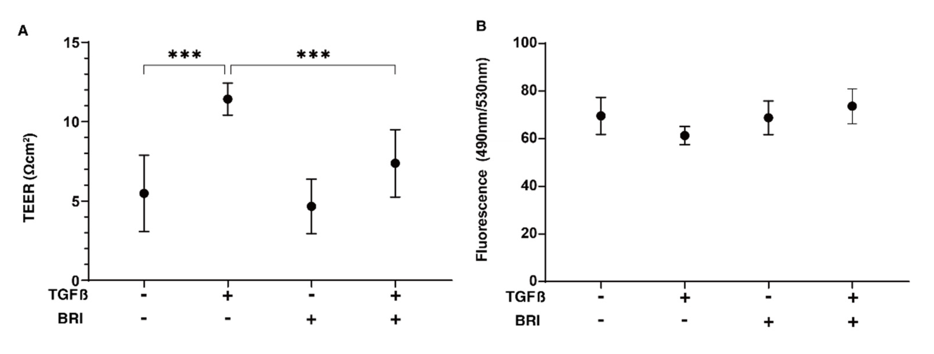 Bioengineering 09 00310 g001