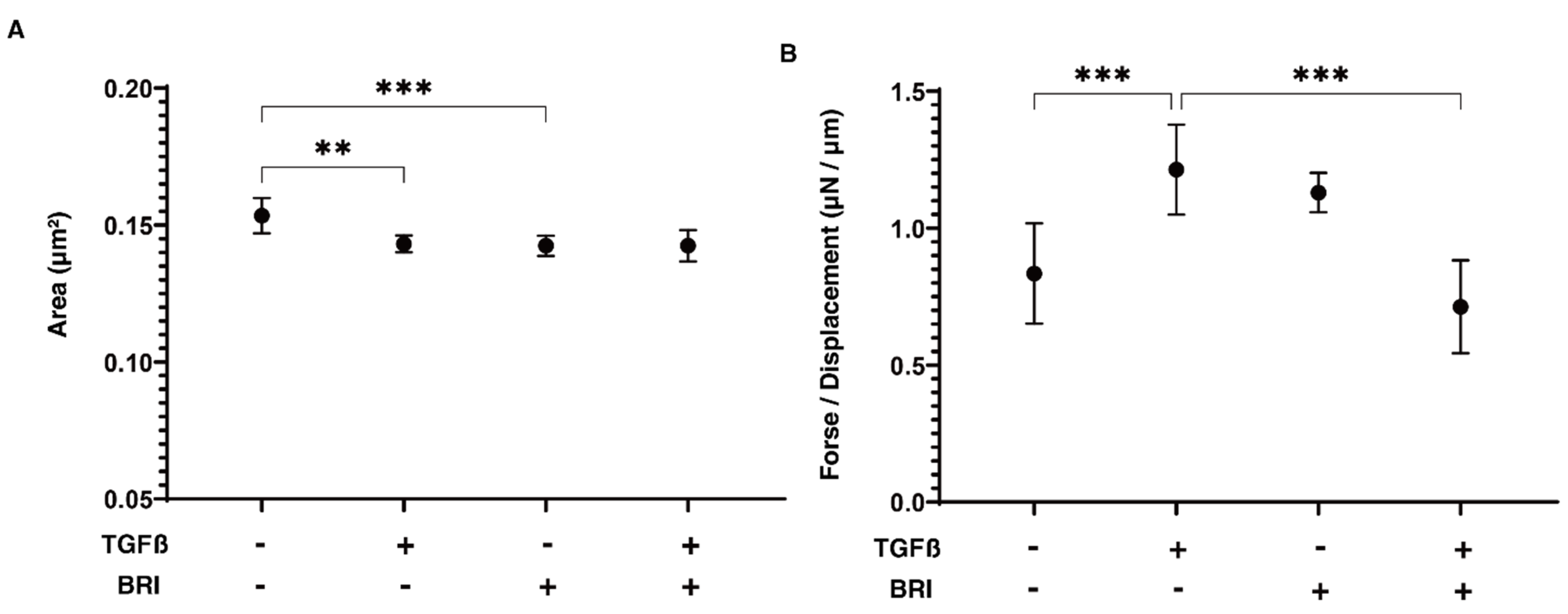 Bioengineering 09 00310 g003