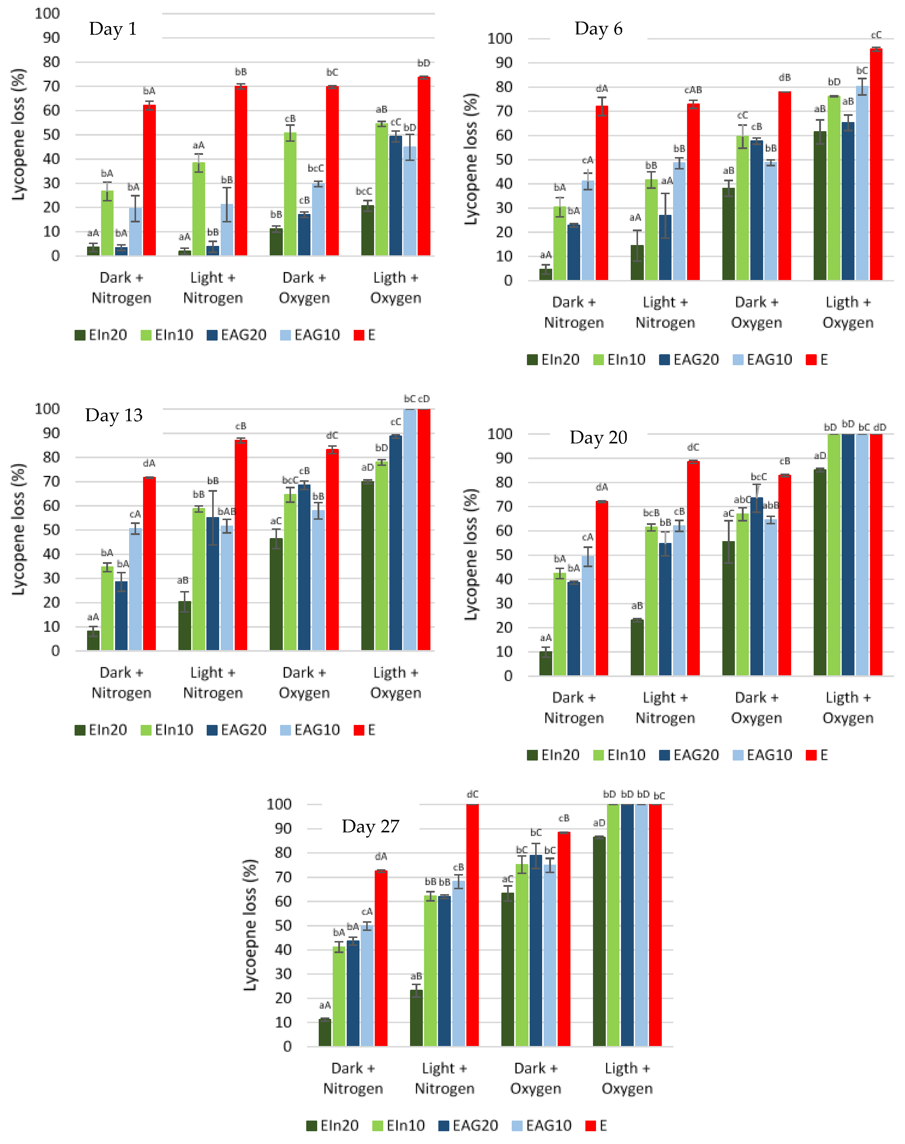 Bioengineering 09 00311 g001