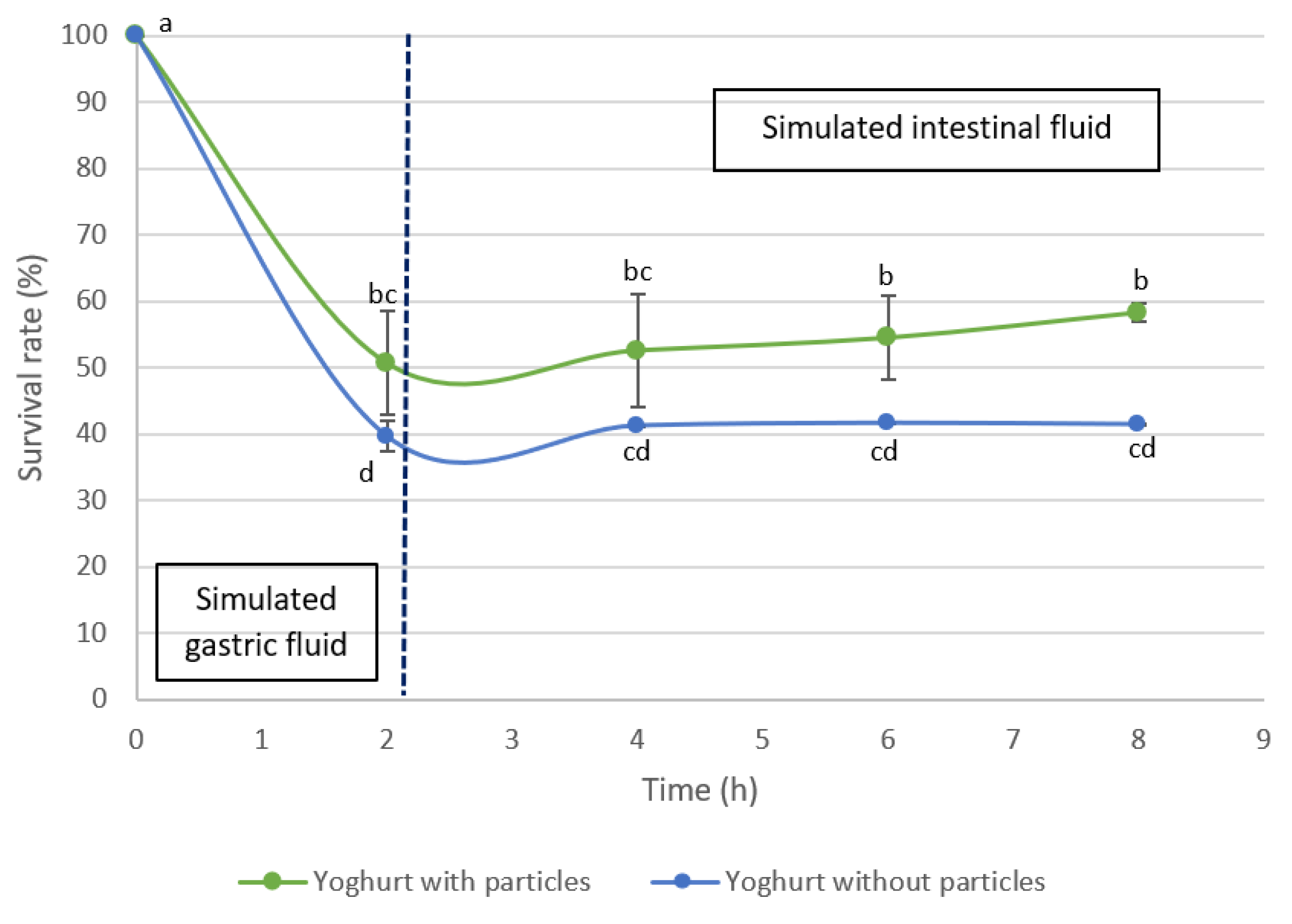 Bioengineering 09 00311 g006