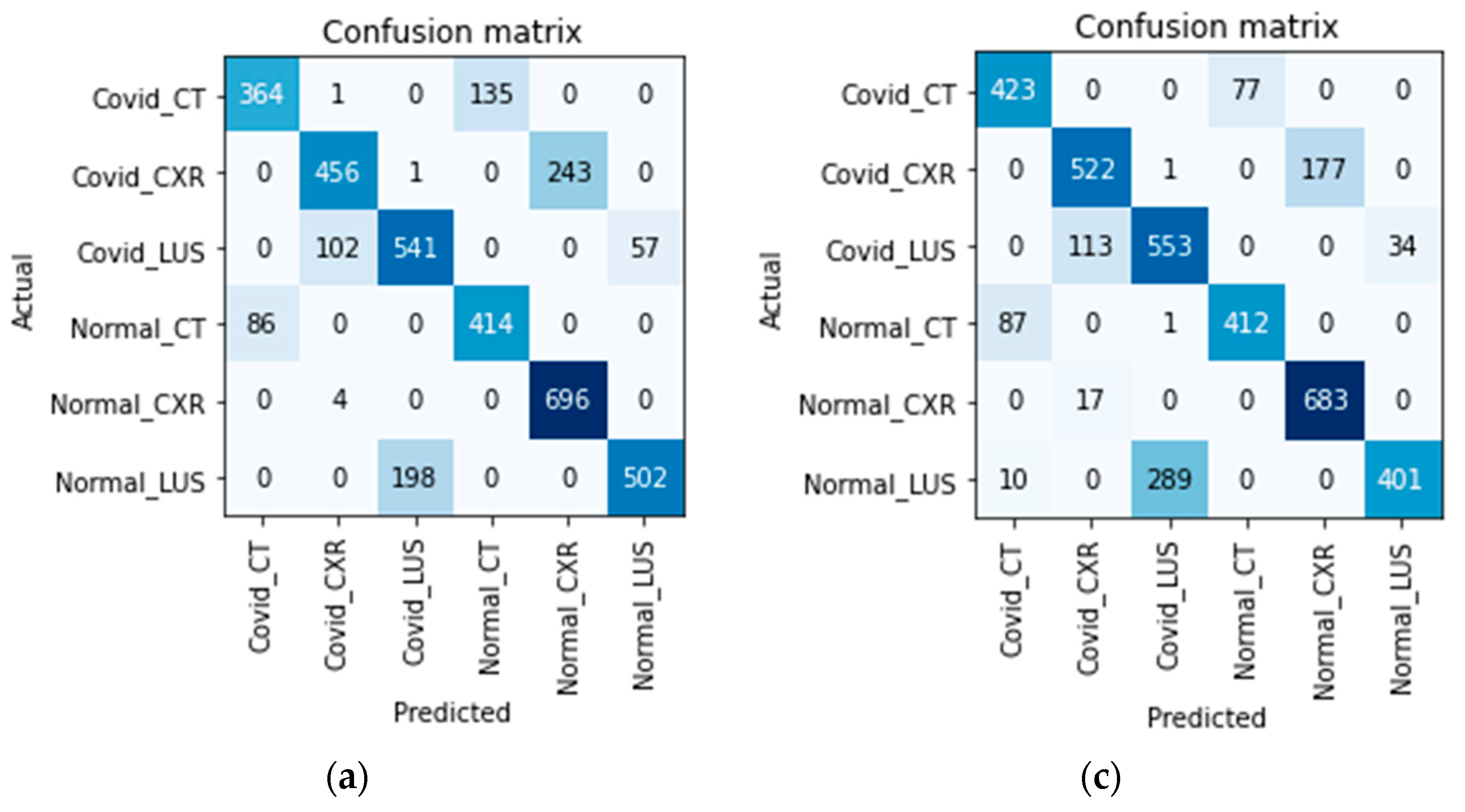 Bioengineering 09 00312 g006a 550
