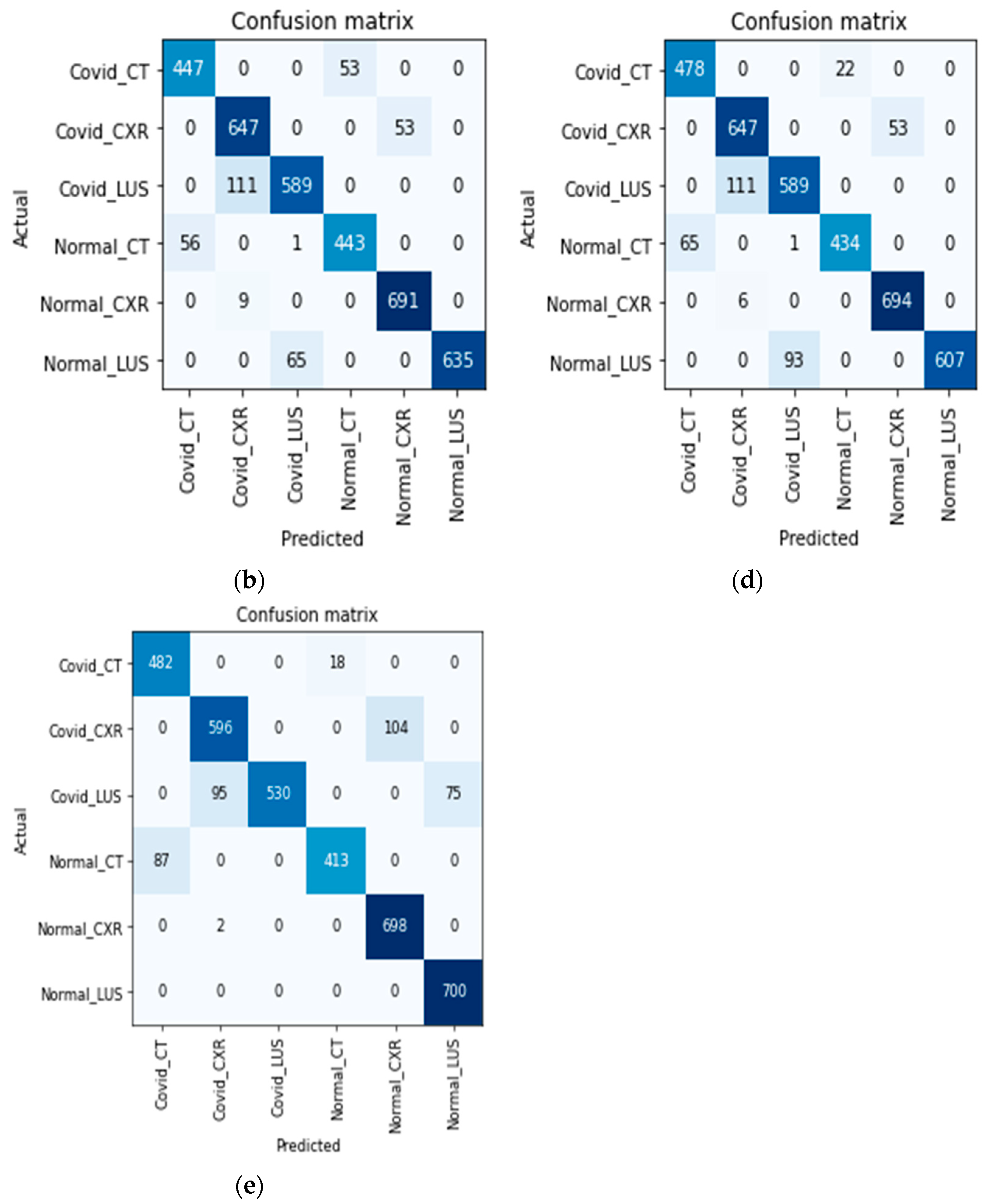 Bioengineering 09 00312 g006b 550