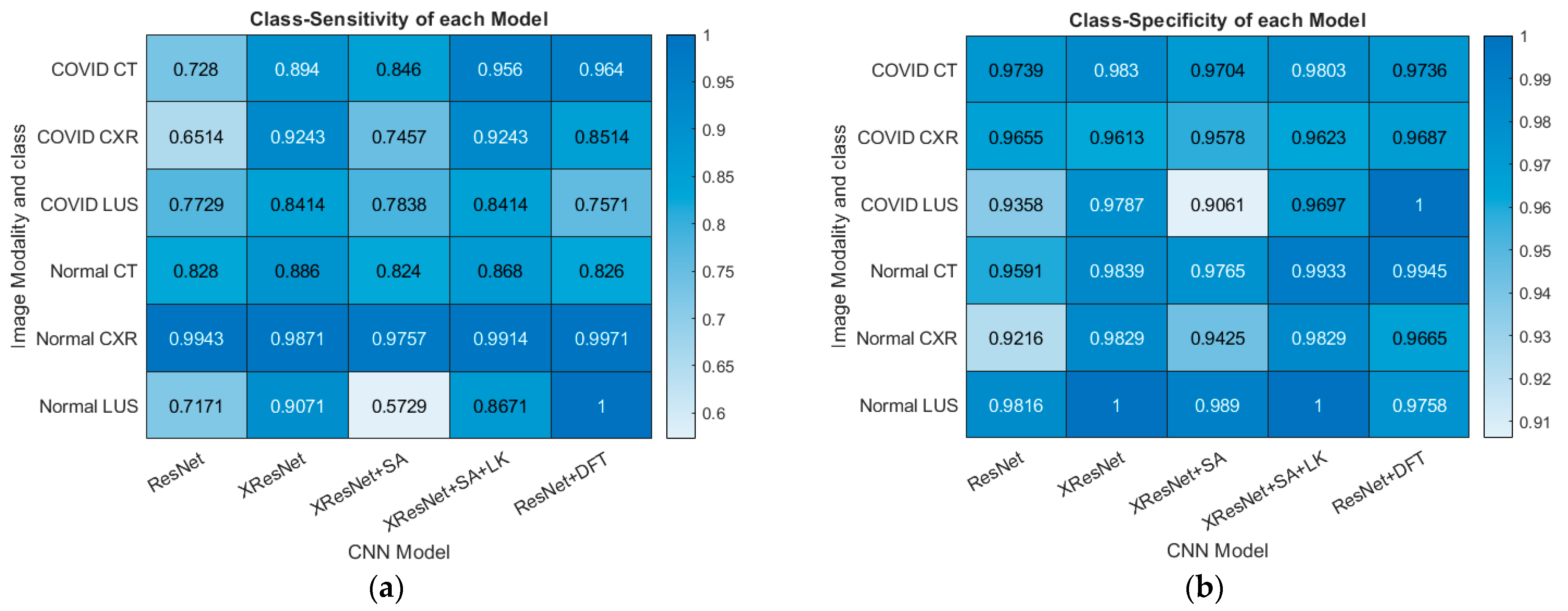Bioengineering 09 00312 g007 550