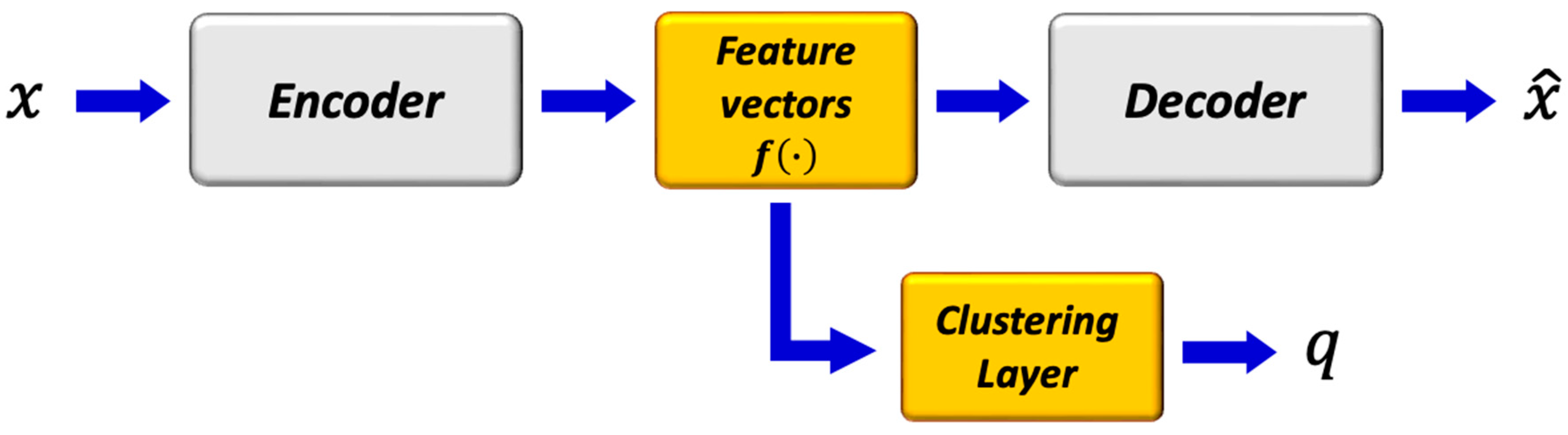 Bioengineering 09 00315 g006 550