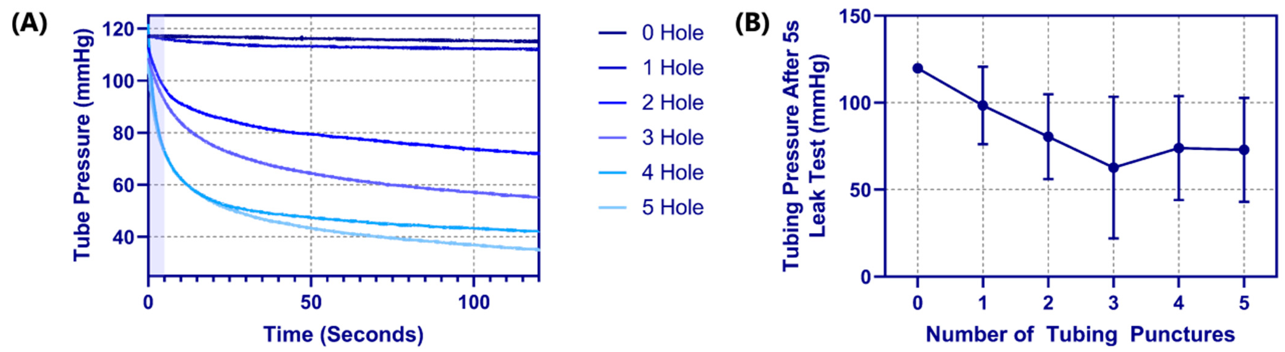 Bioengineering 09 00319 g005