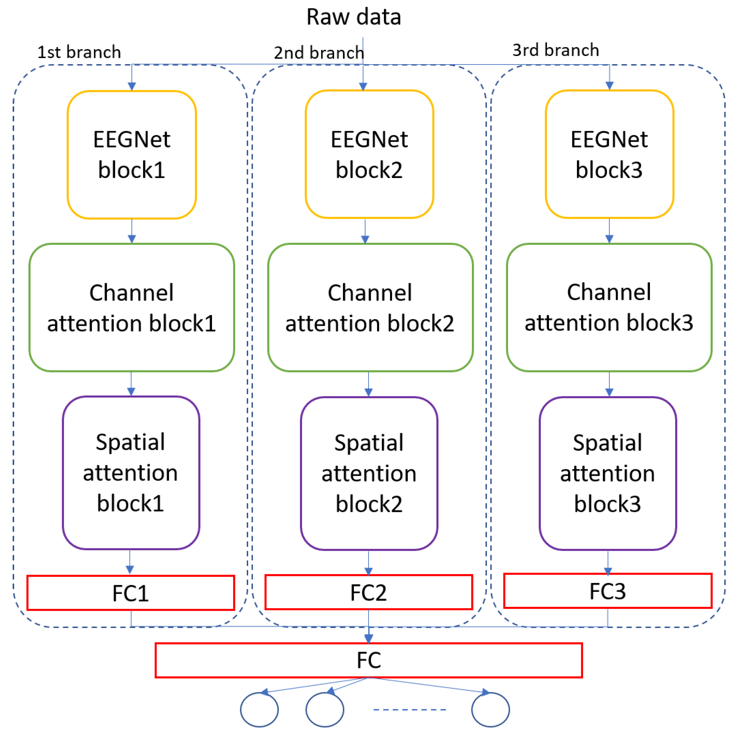 Bioengineering 09 00323 g005