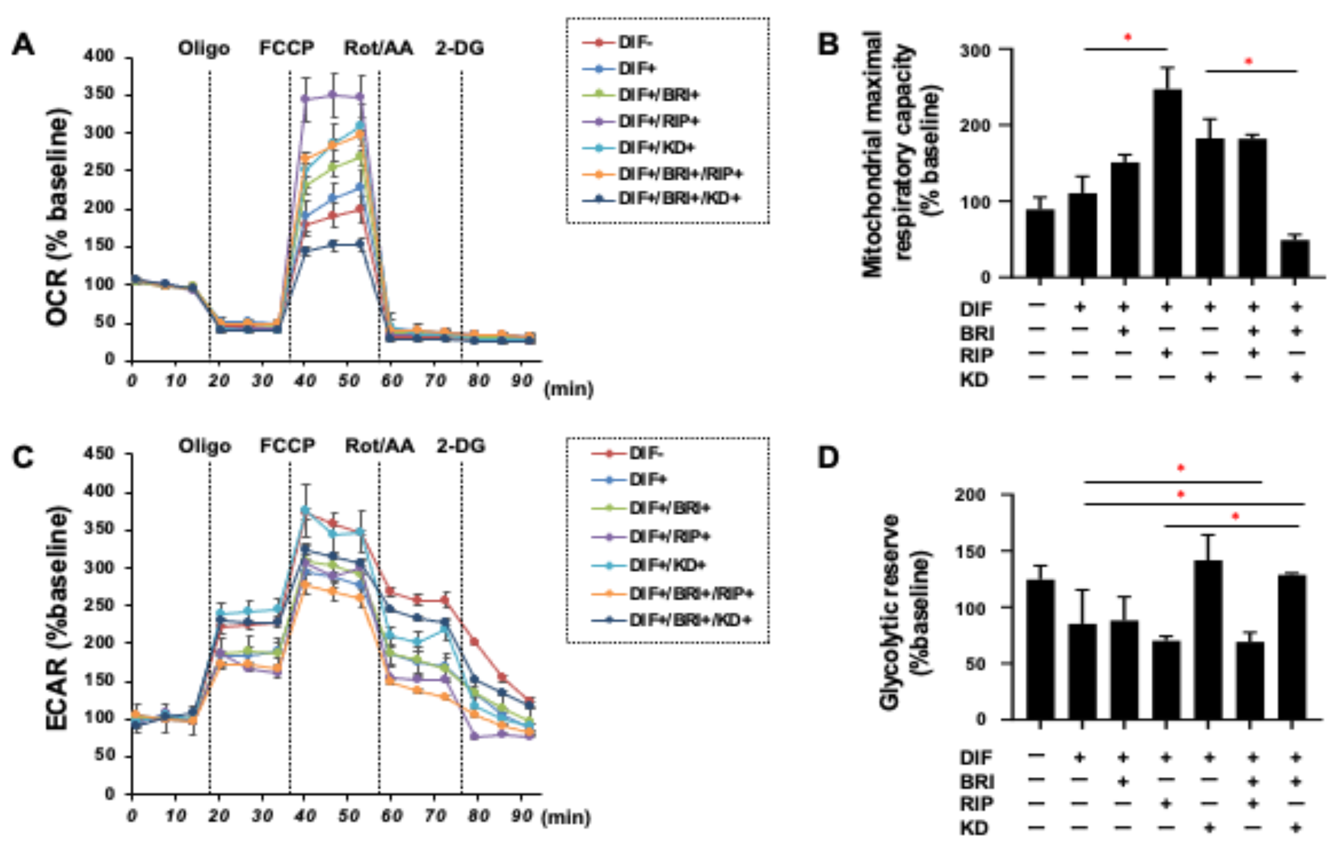 Bioengineering 09 00327 g003 Bioengineering 09 00327 g003