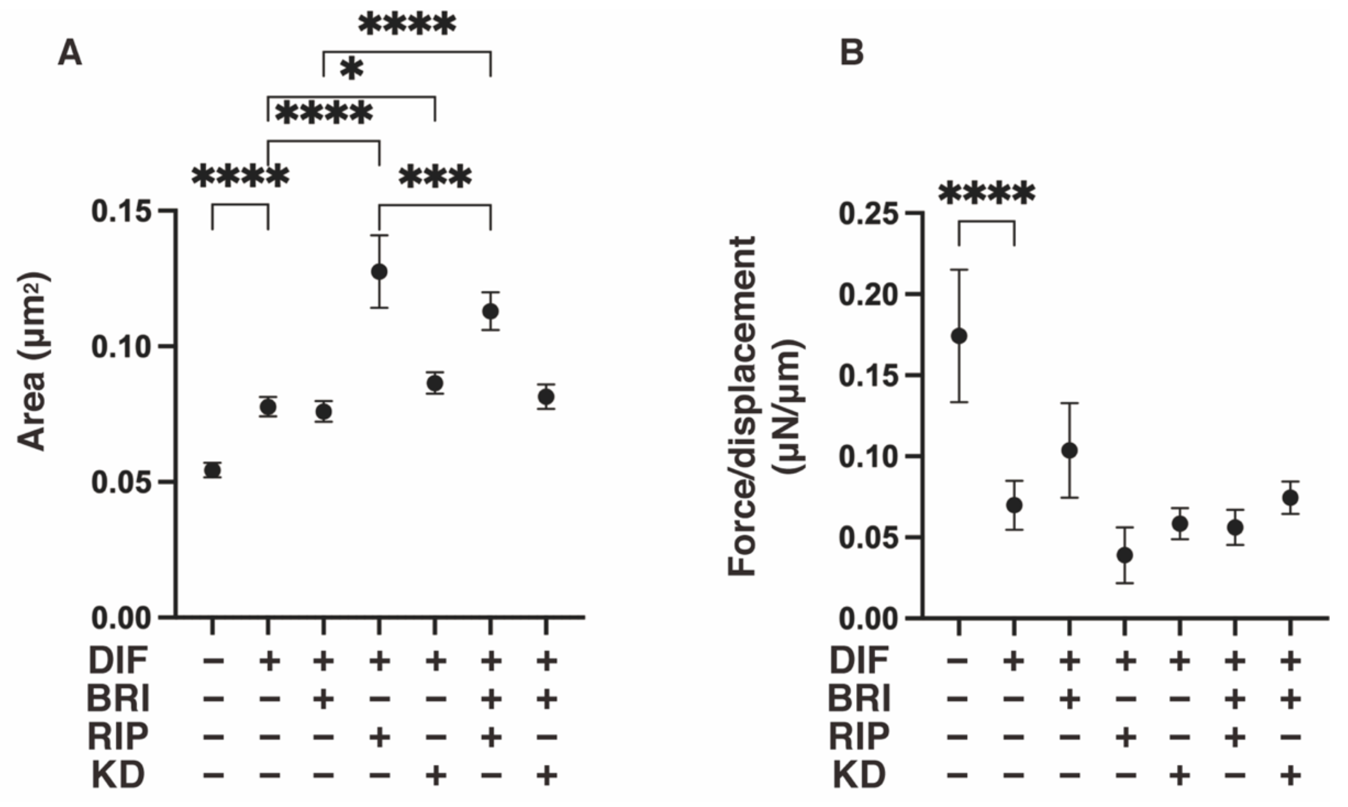 Bioengineering 09 00327 g005 Bioengineering 09 00327 g005