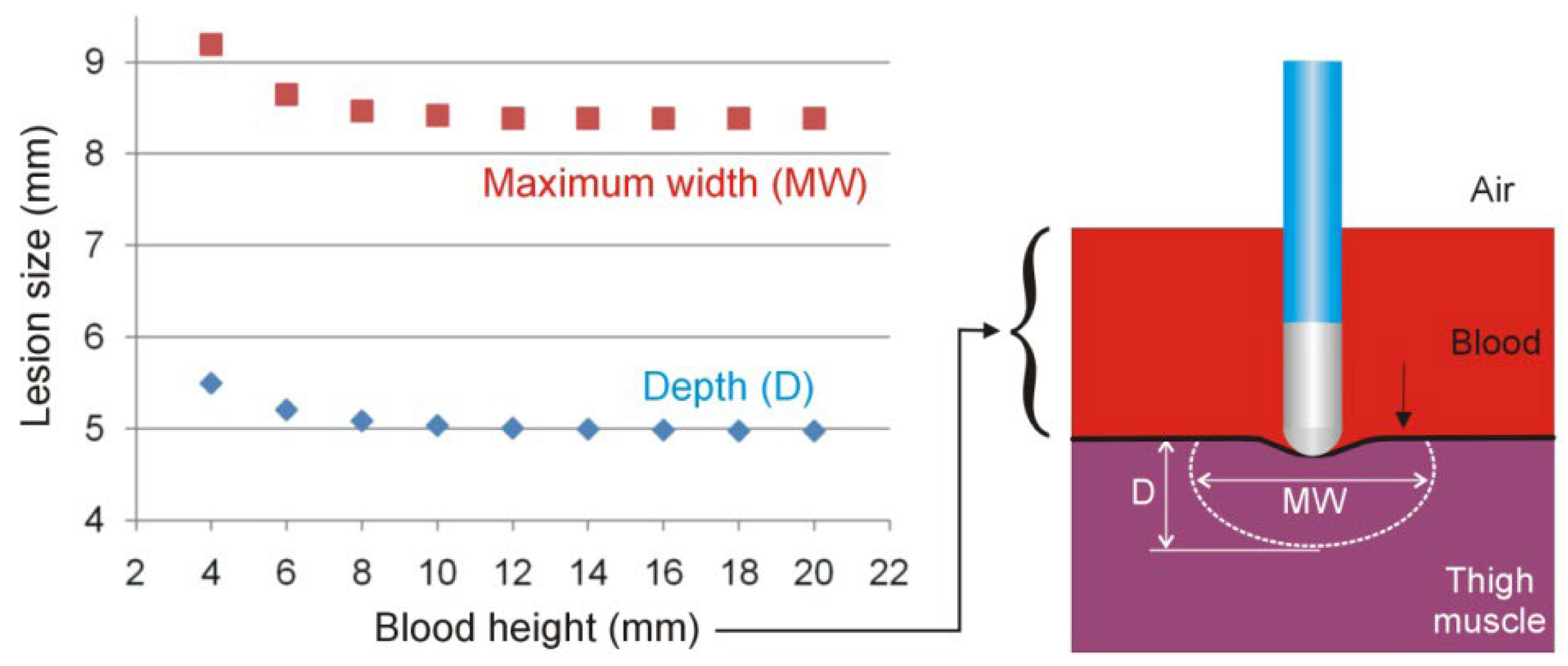 Bioengineering 09 00329 g003