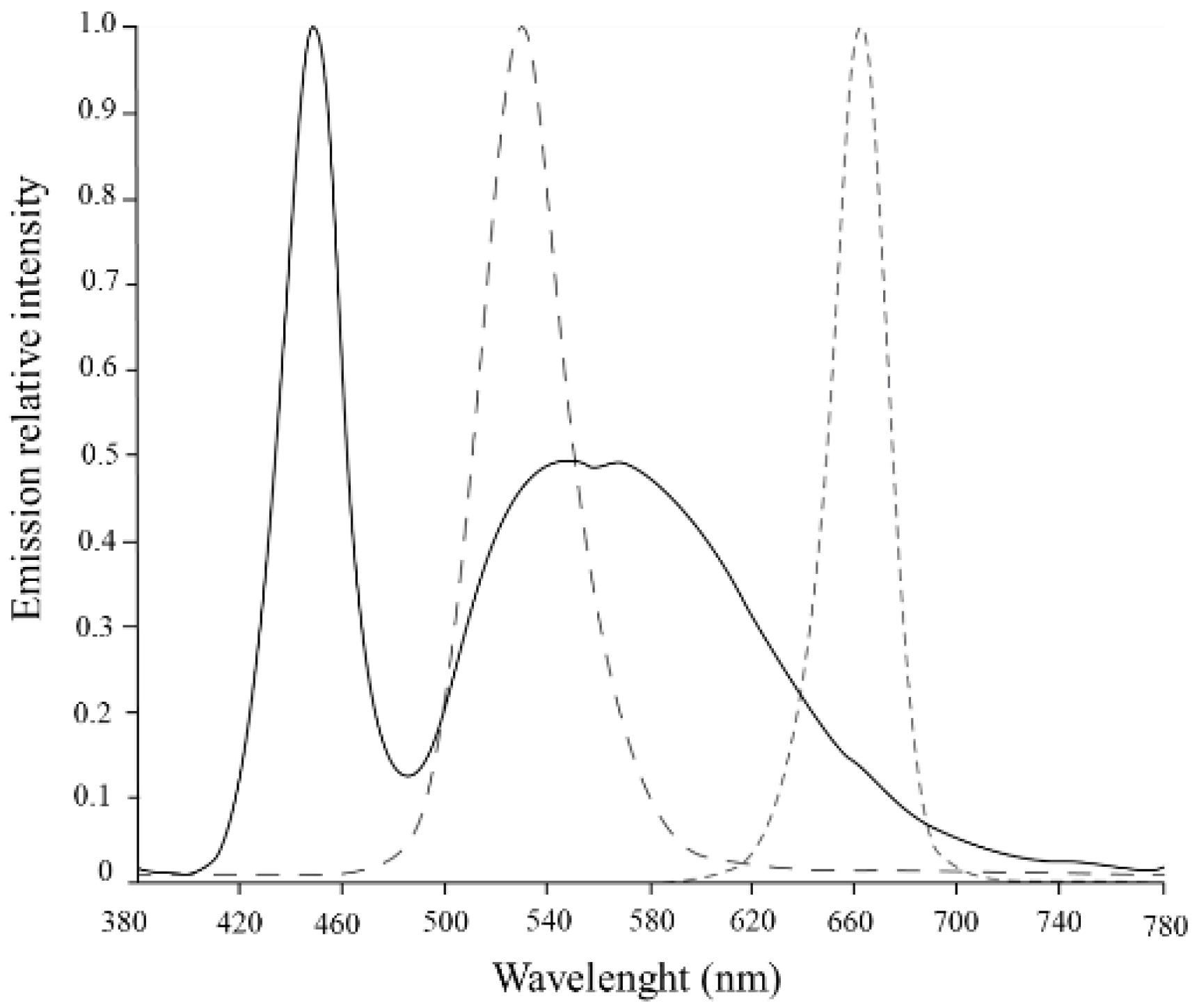 Bioengineering 09 00331 g002