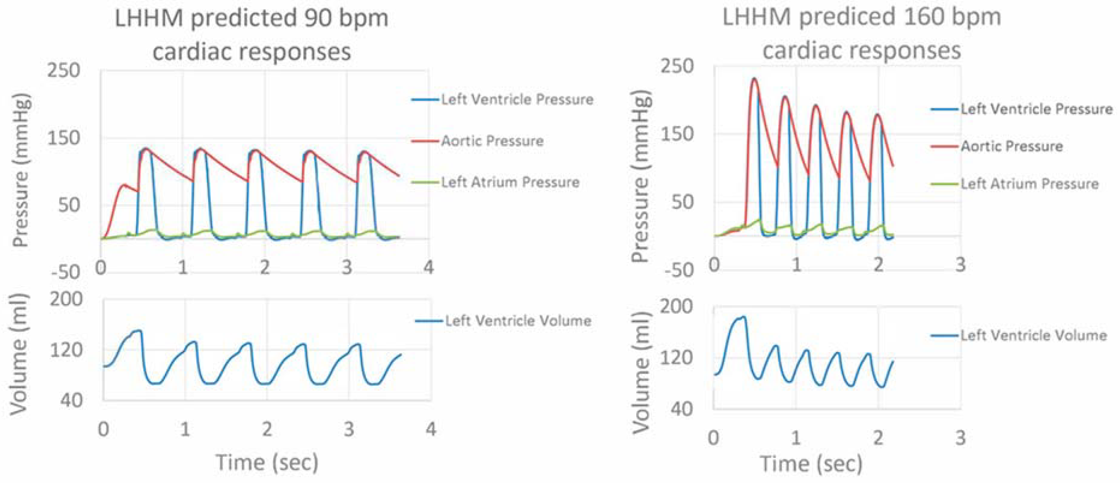 Bioengineering 09 00334 g002
