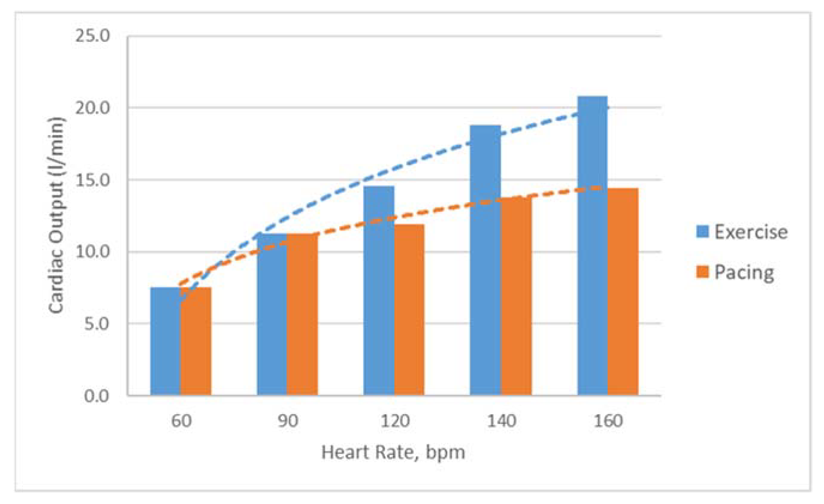 Bioengineering 09 00334 g006