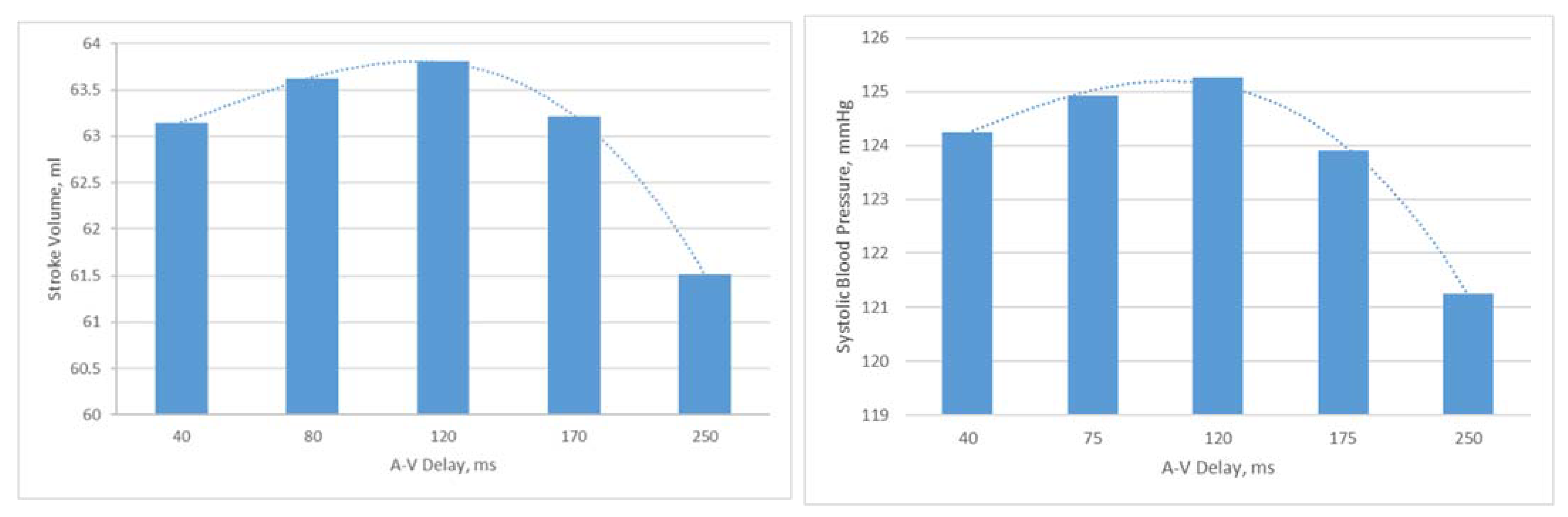 Bioengineering 09 00334 g007
