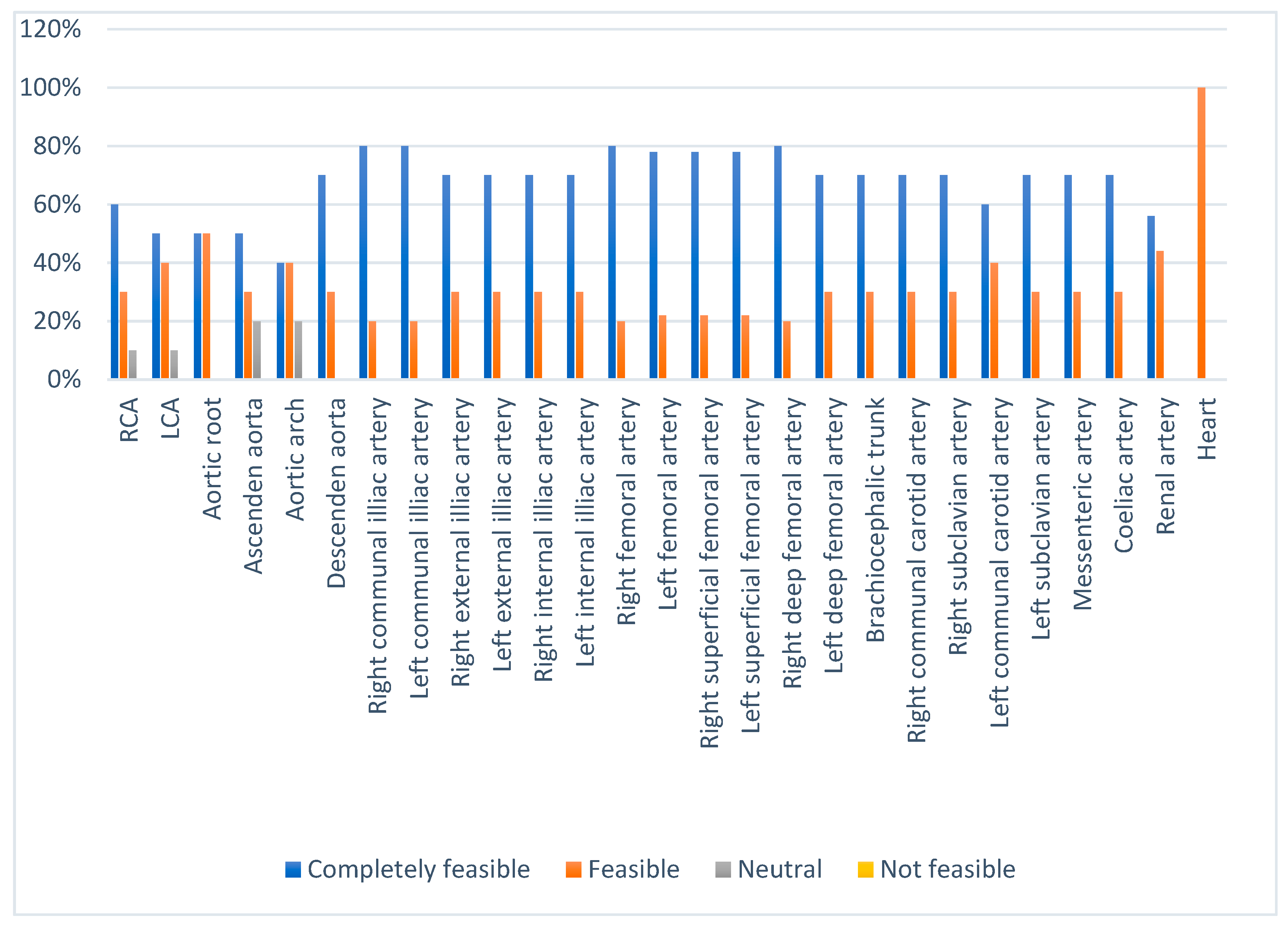 Bioengineering 09 00338 g003