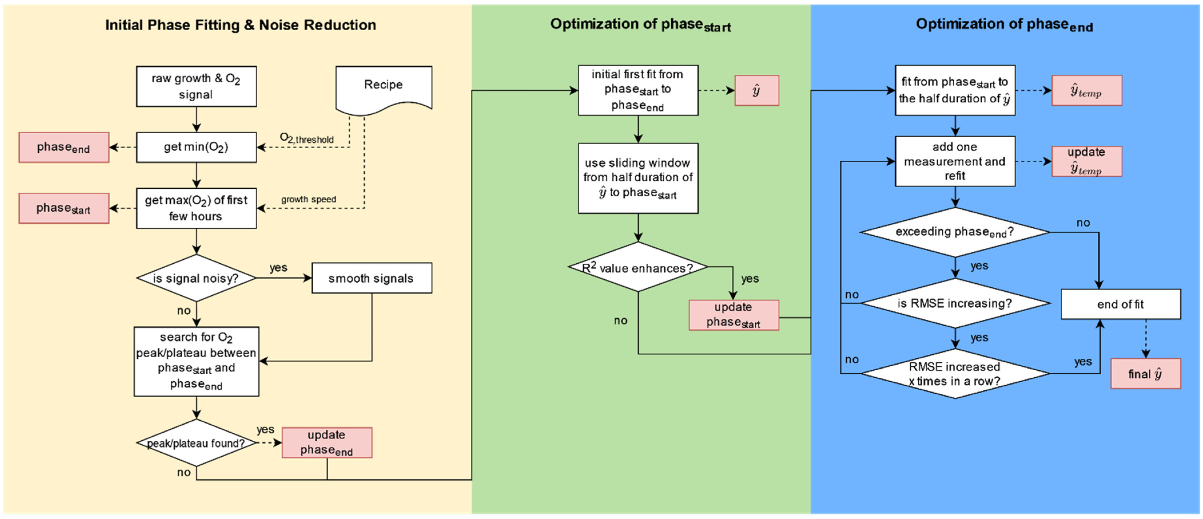 Bioengineering 09 00339 g001 Bioengineering 09 00339 g001