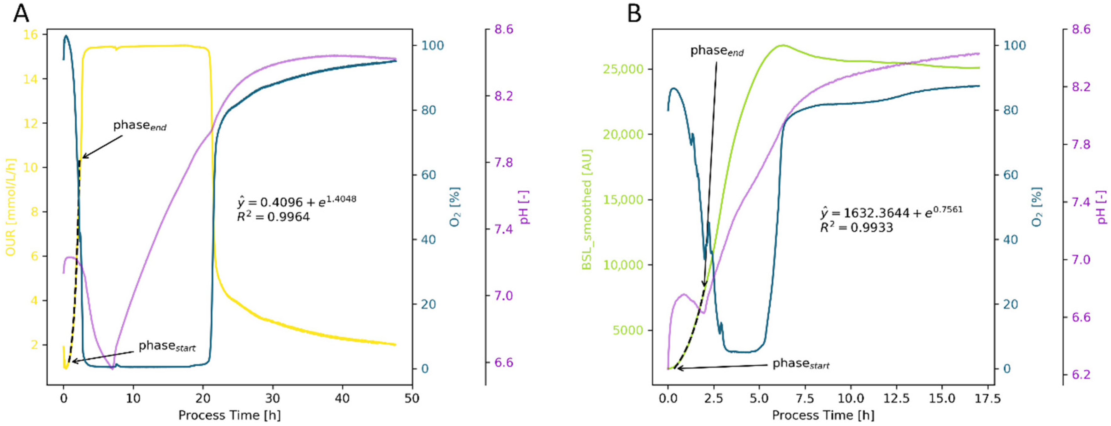 Bioengineering 09 00339 g002 Bioengineering 09 00339 g002