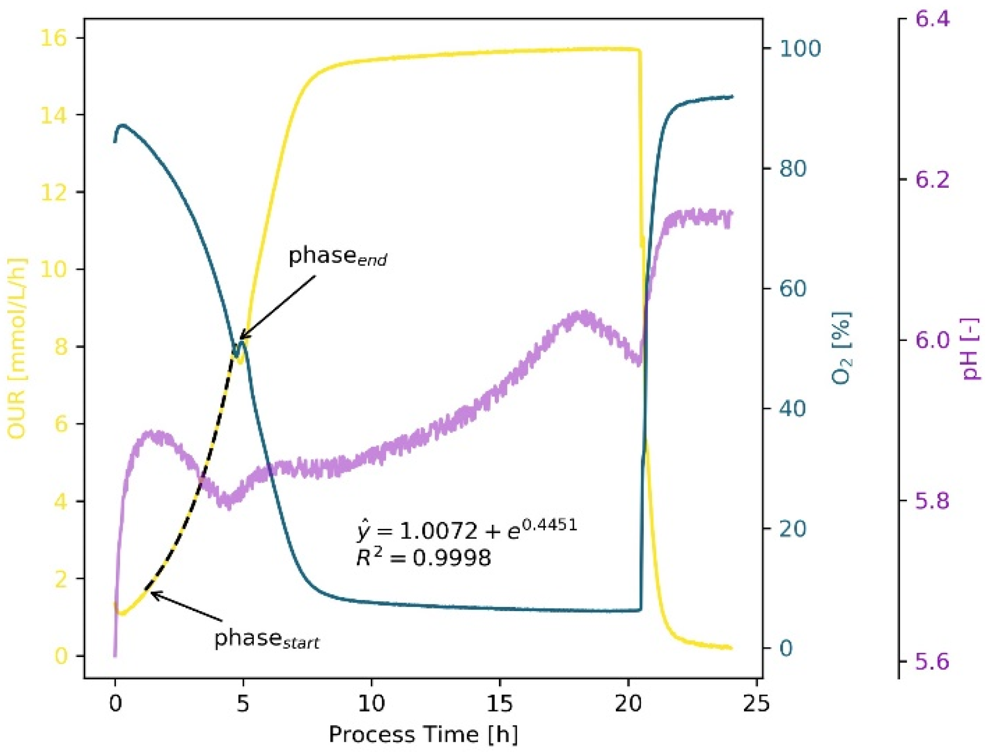 Bioengineering 09 00339 g003 Bioengineering 09 00339 g003