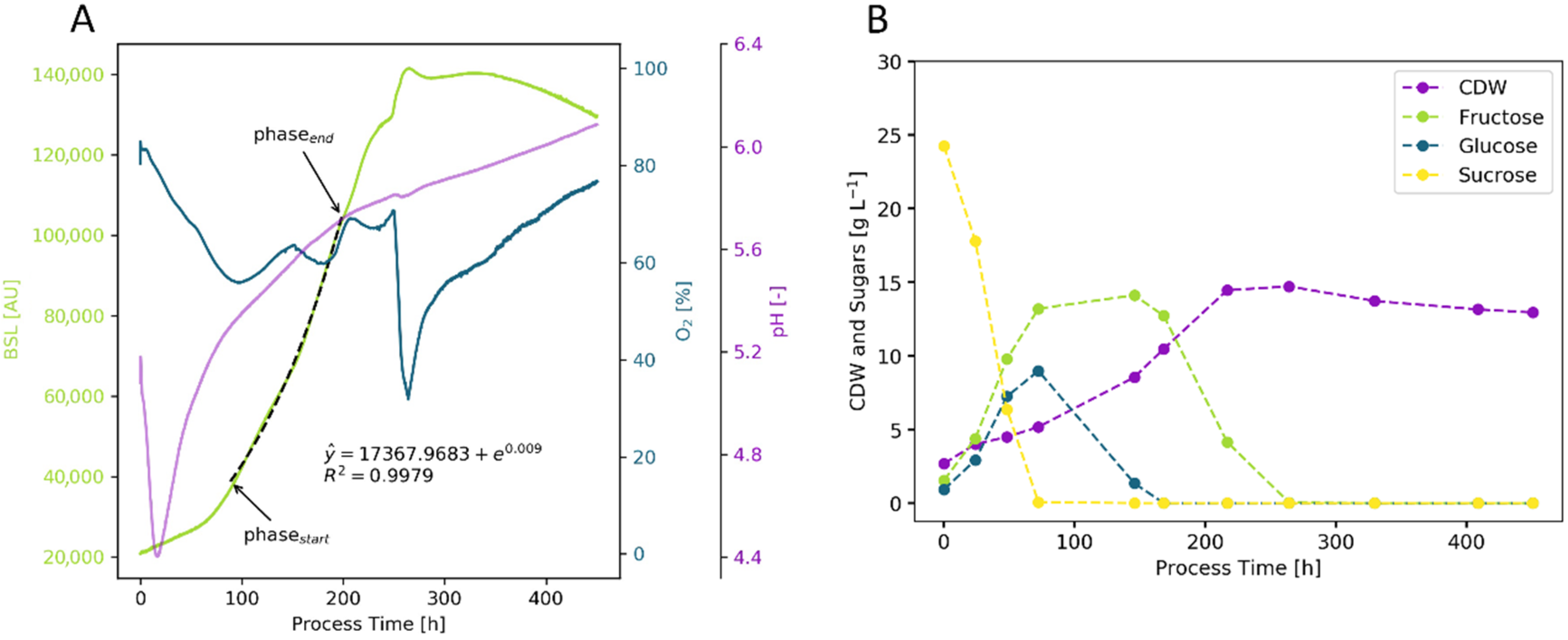 Bioengineering 09 00339 g005 Bioengineering 09 00339 g005