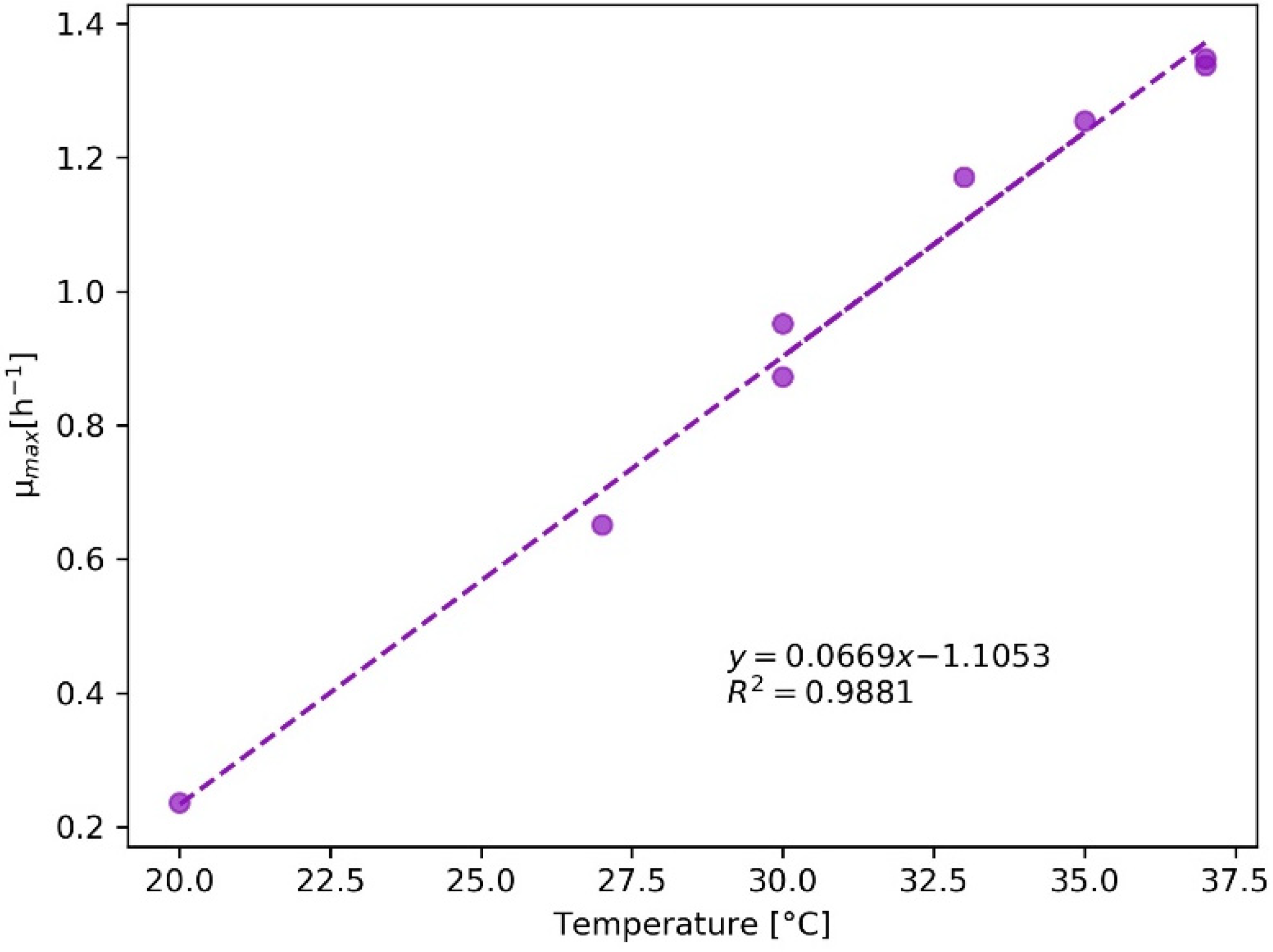 Bioengineering 09 00339 g0a2 Bioengineering 09 00339 g0a2