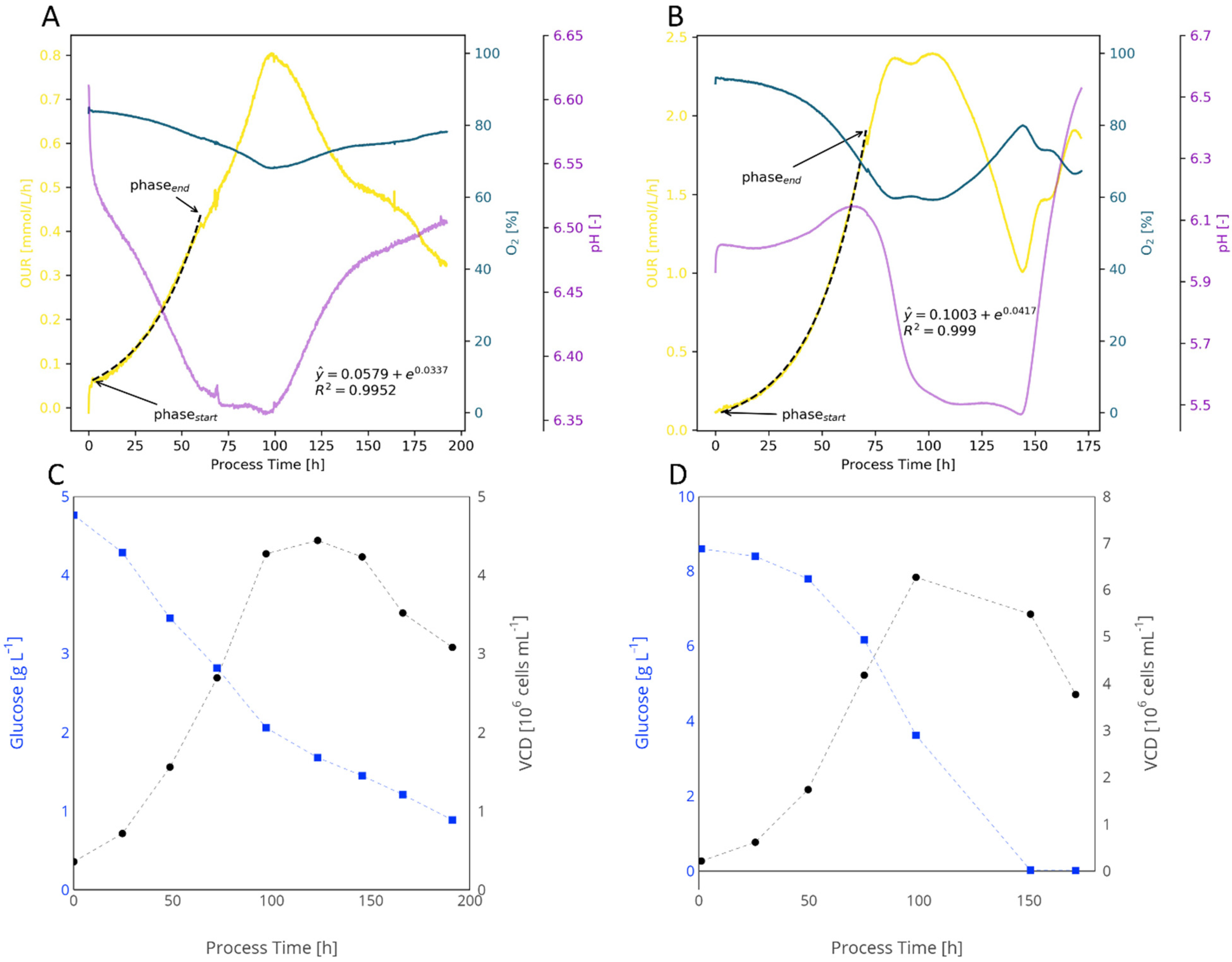 Bioengineering 09 00339 g0a3 Bioengineering 09 00339 g0a3
