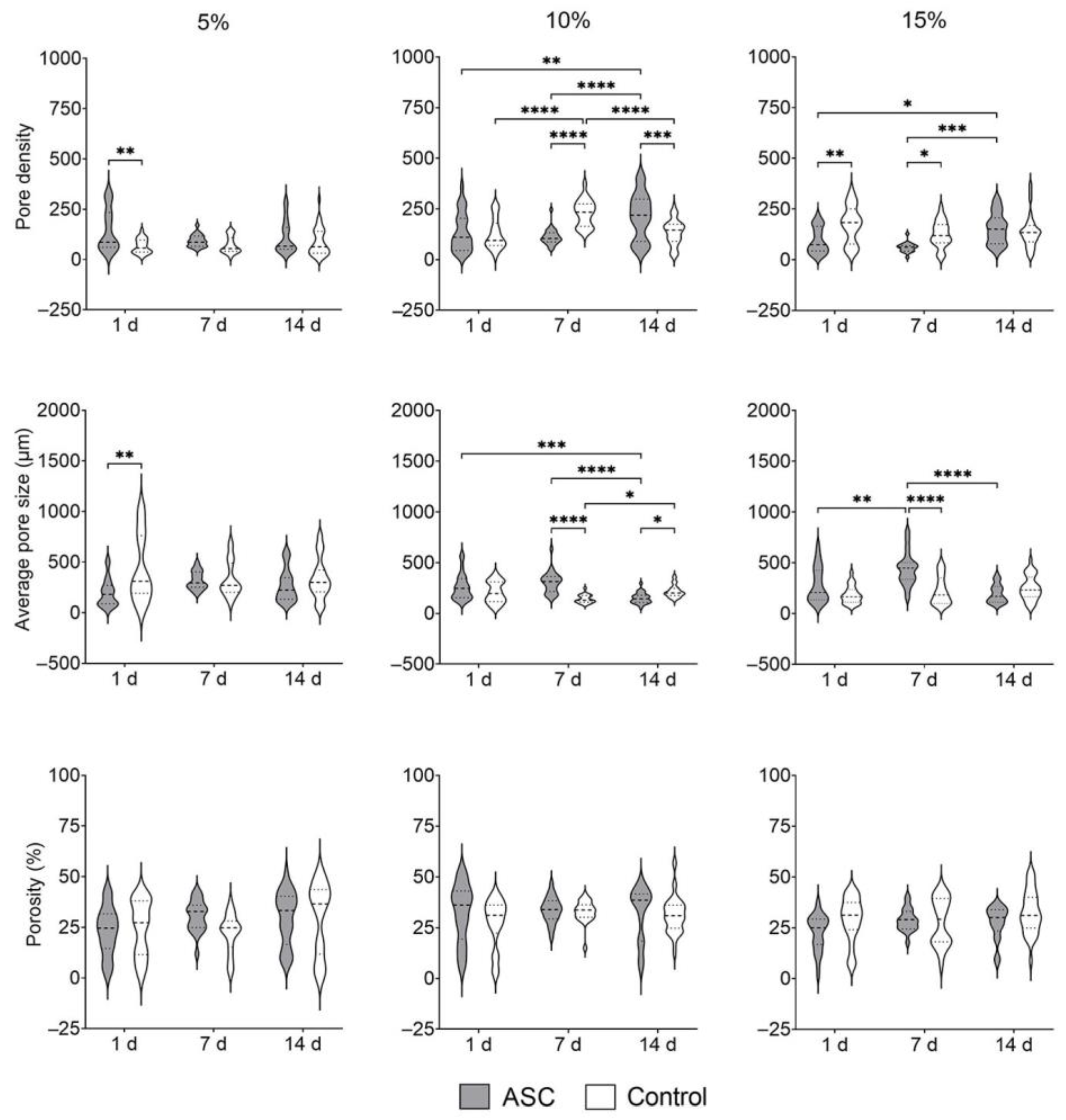 Bioengineering 09 00340 g008 550