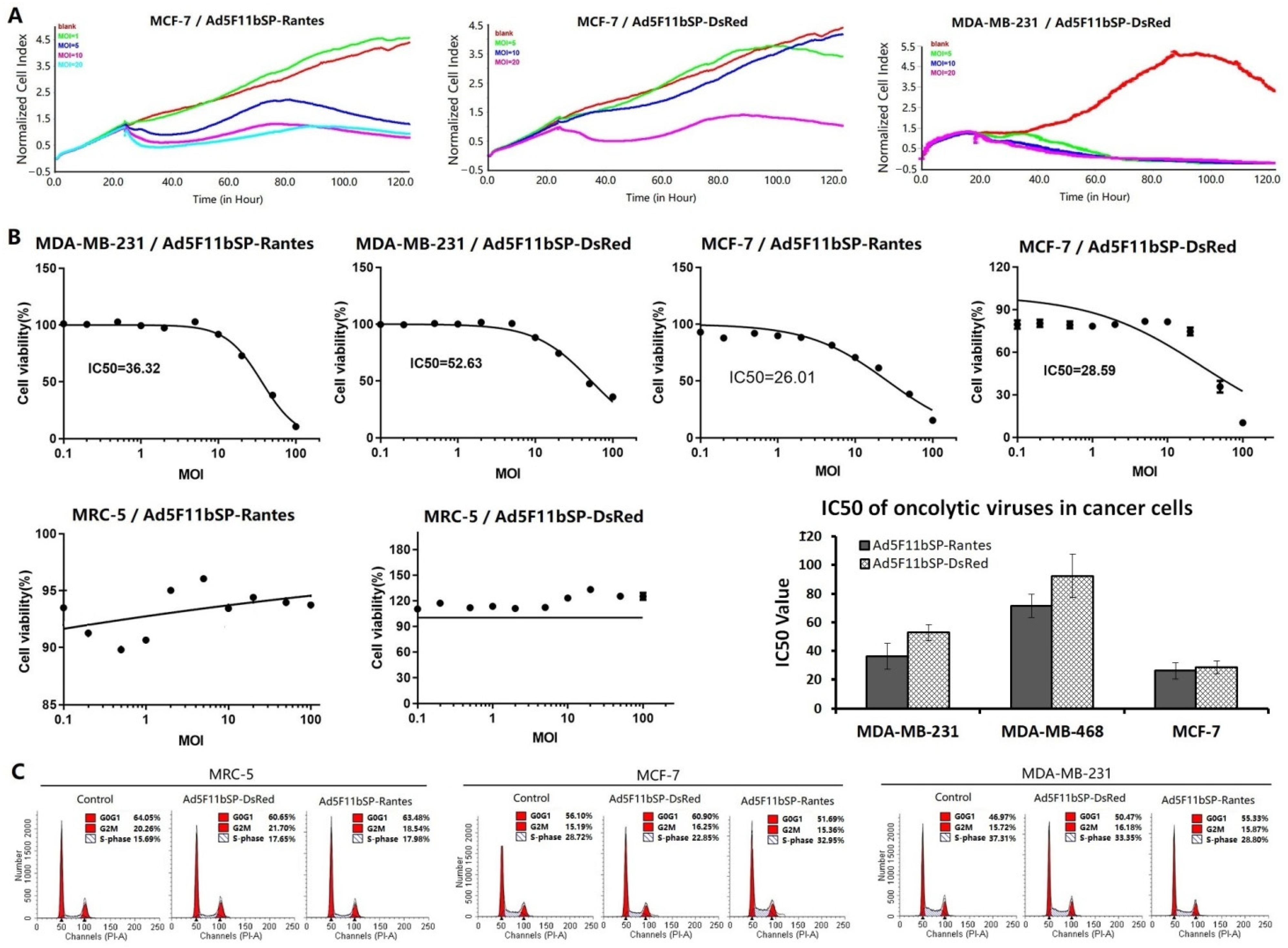 Bioengineering 09 00342 g003 550