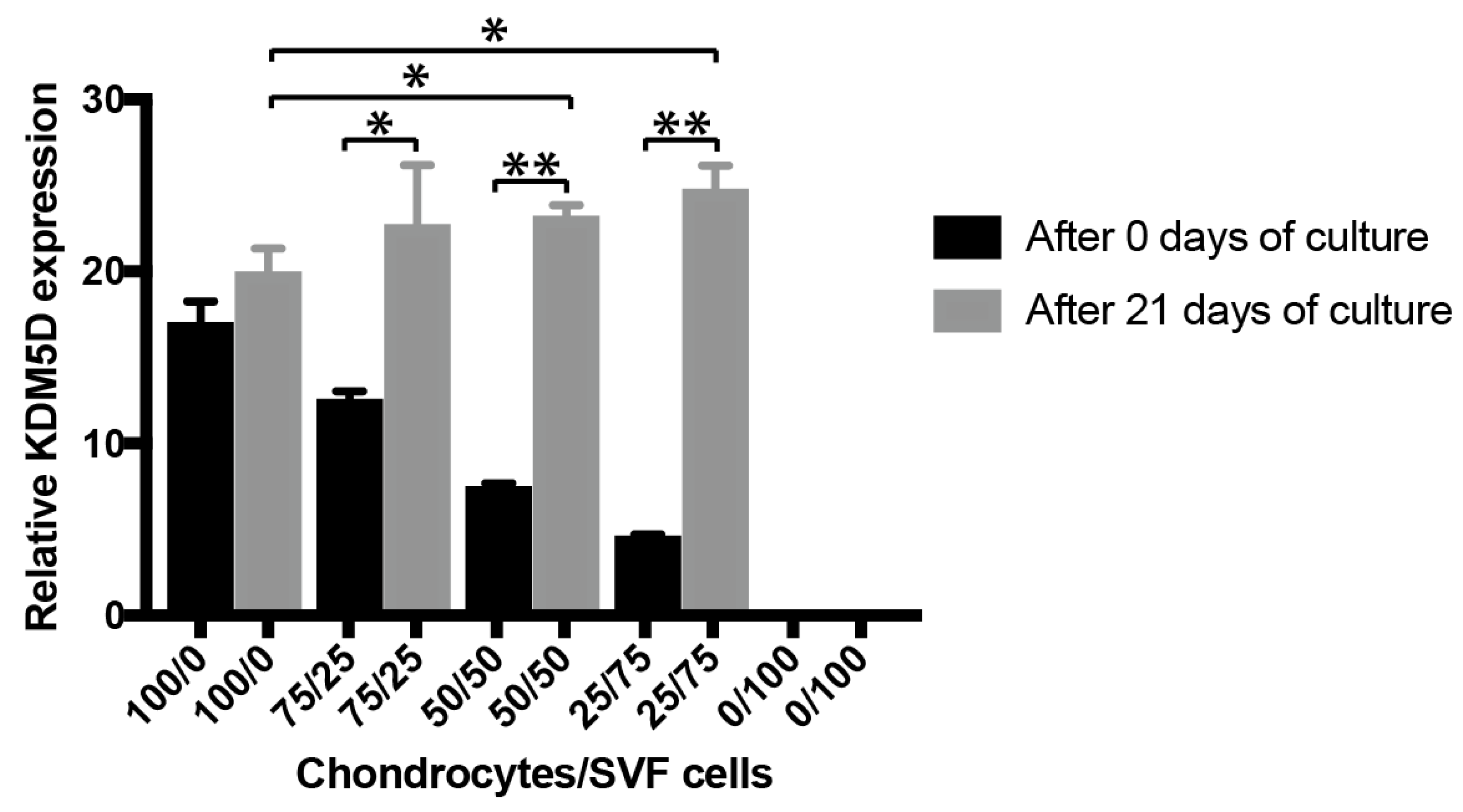 Bioengineering 09 00345 g004