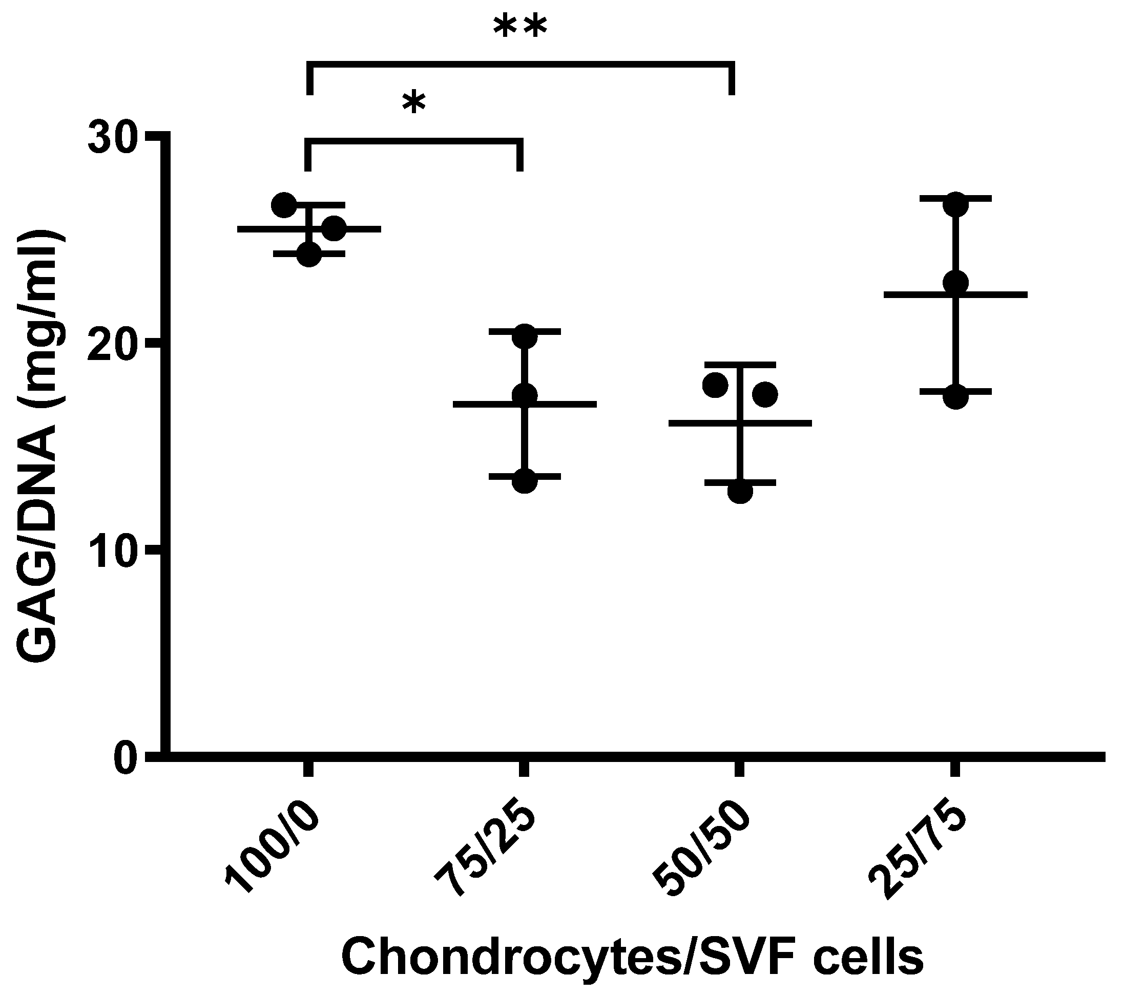 Bioengineering 09 00345 g005